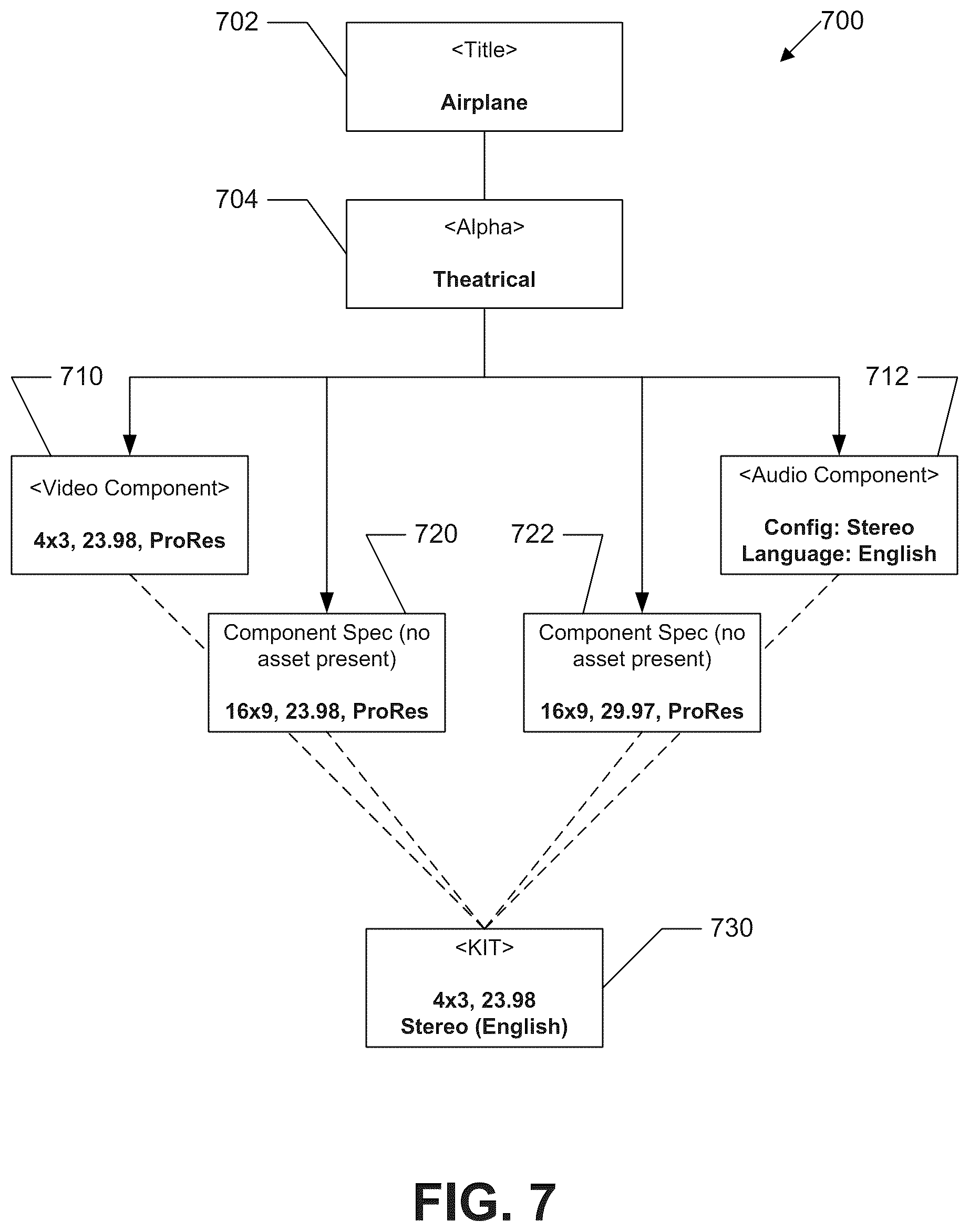 Patent US12367236 Figure 7 – Distribution backbone