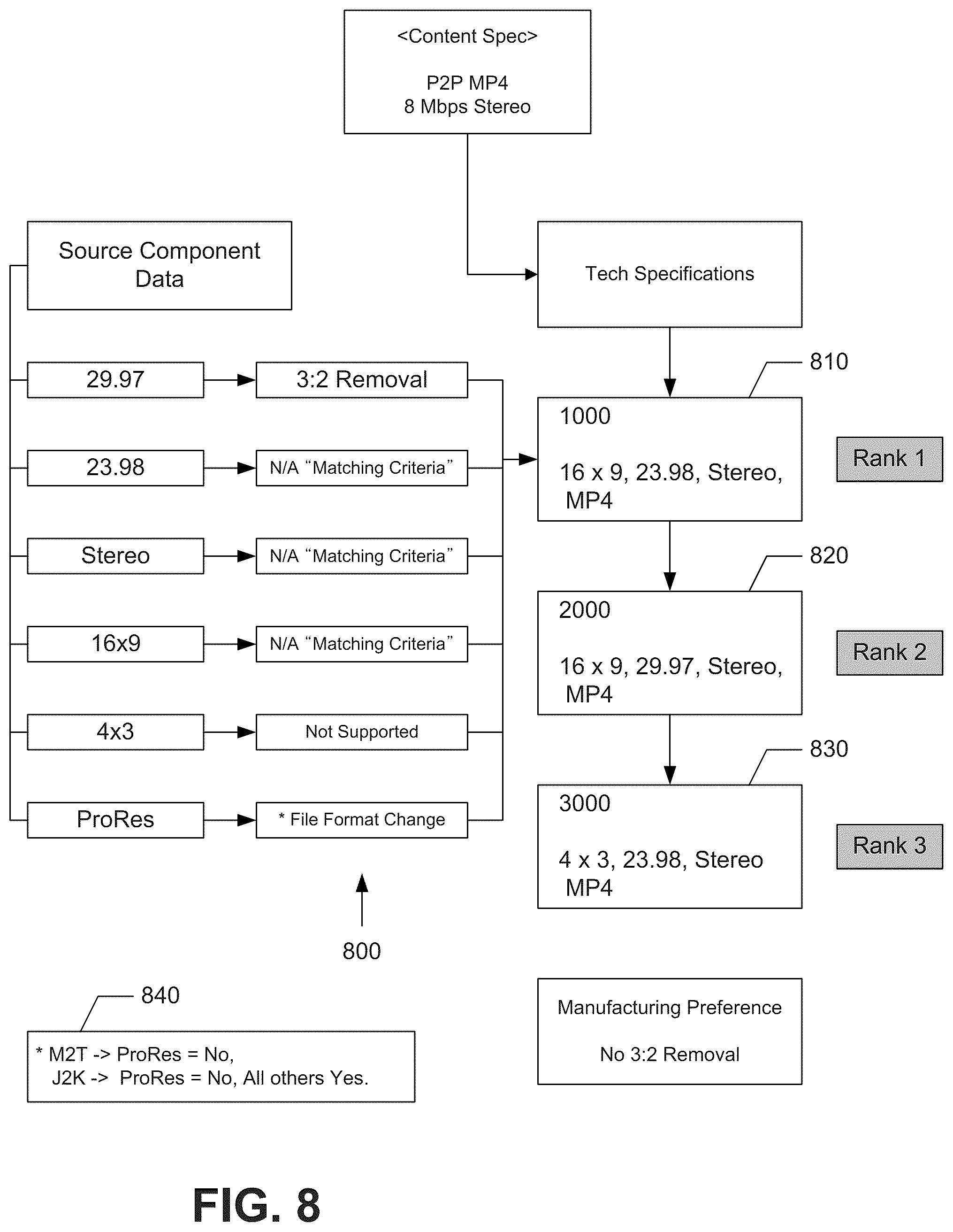 Patent US12367236 Figure 8 – Distribution backbone