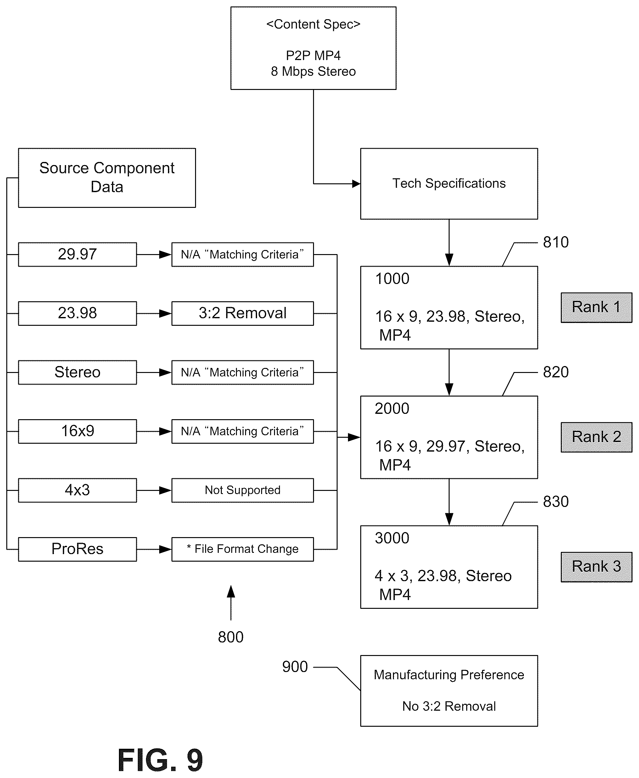 Patent US12367236 Figure 9 – Distribution backbone