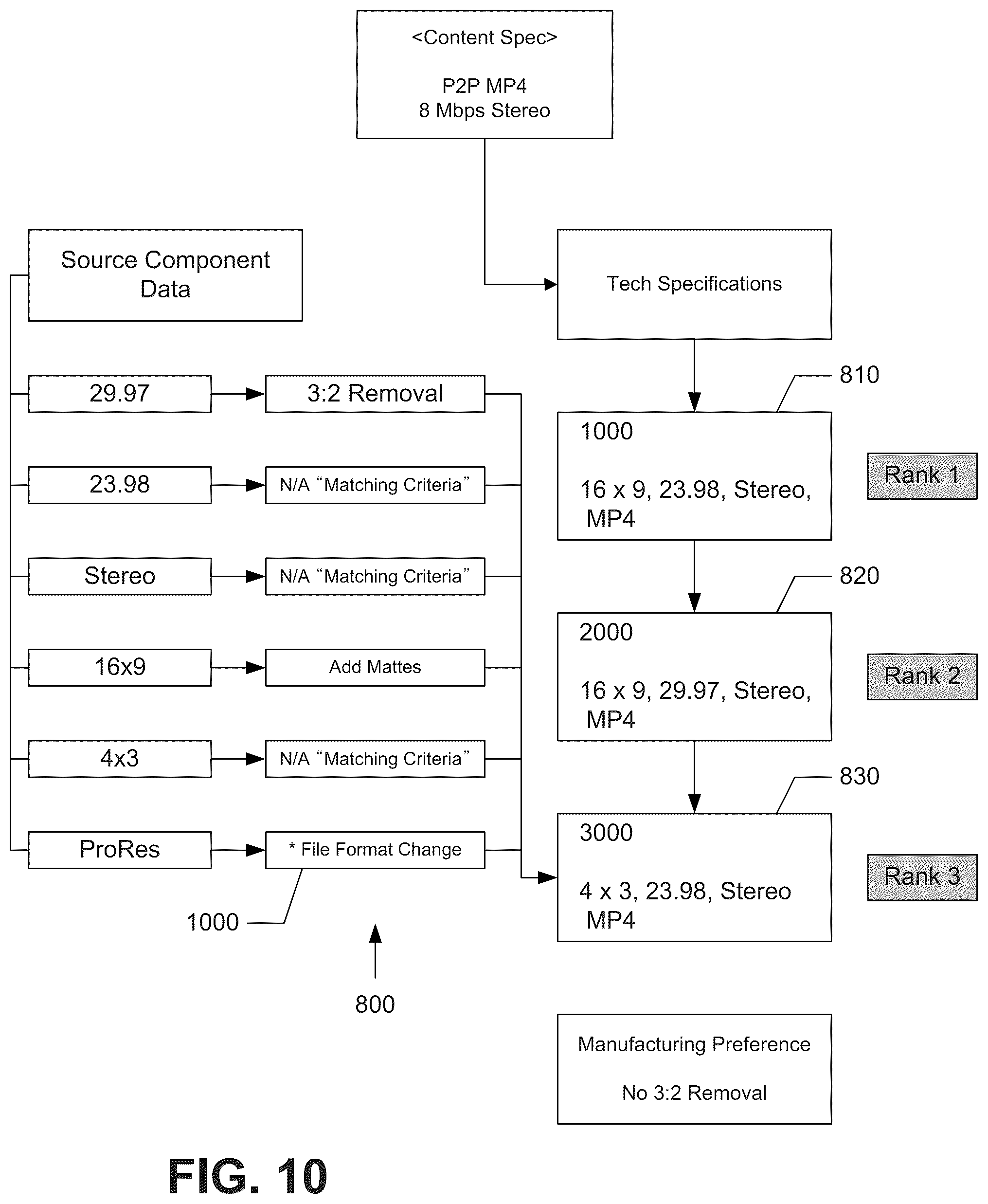 Patent US12367236 Figure 10 – Distribution backbone