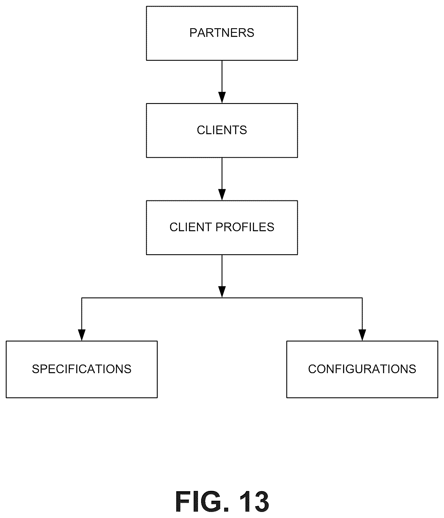 Patent US12367236 Figure 13 – Distribution backbone