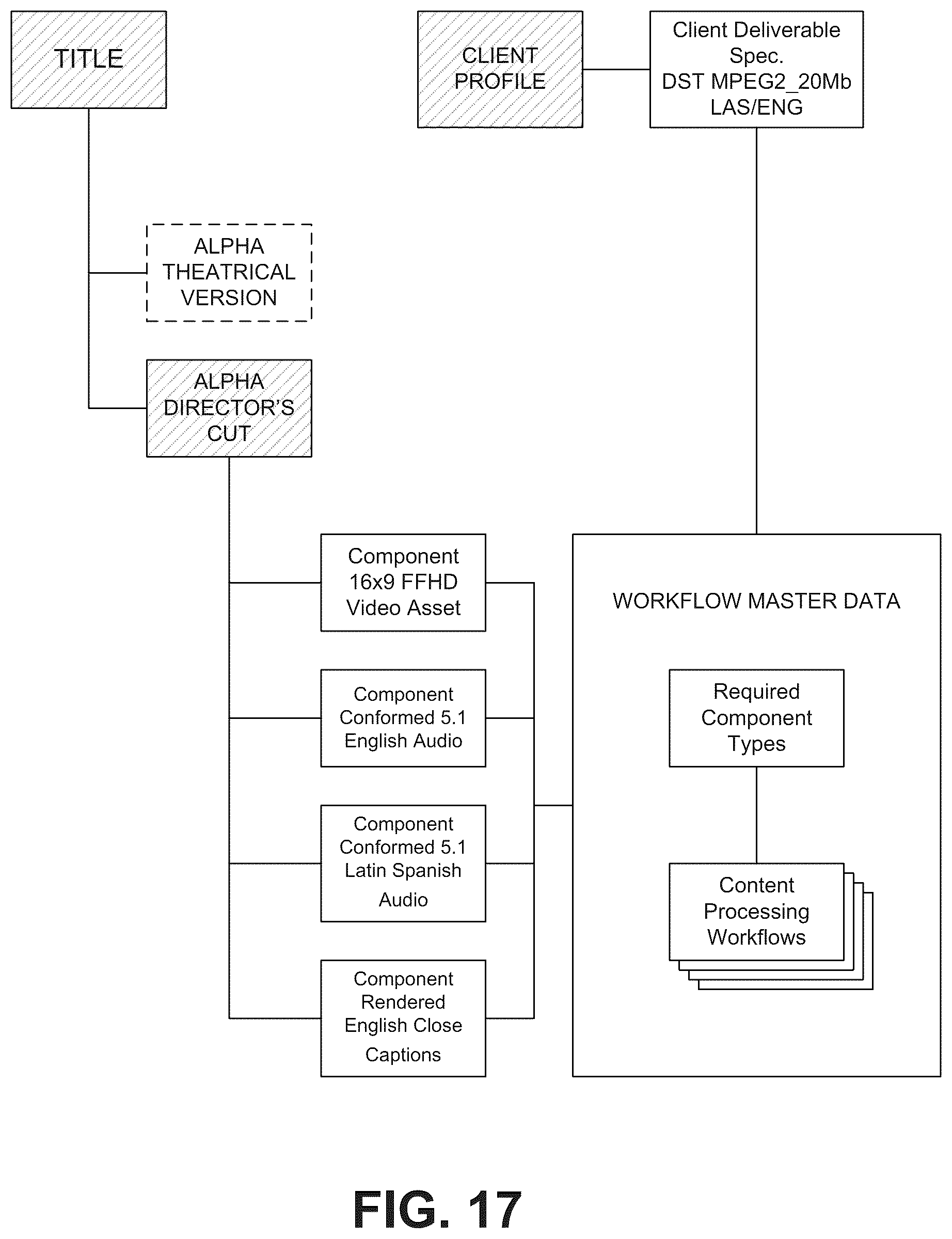 Patent US12367236 Figure 17 – Distribution backbone
