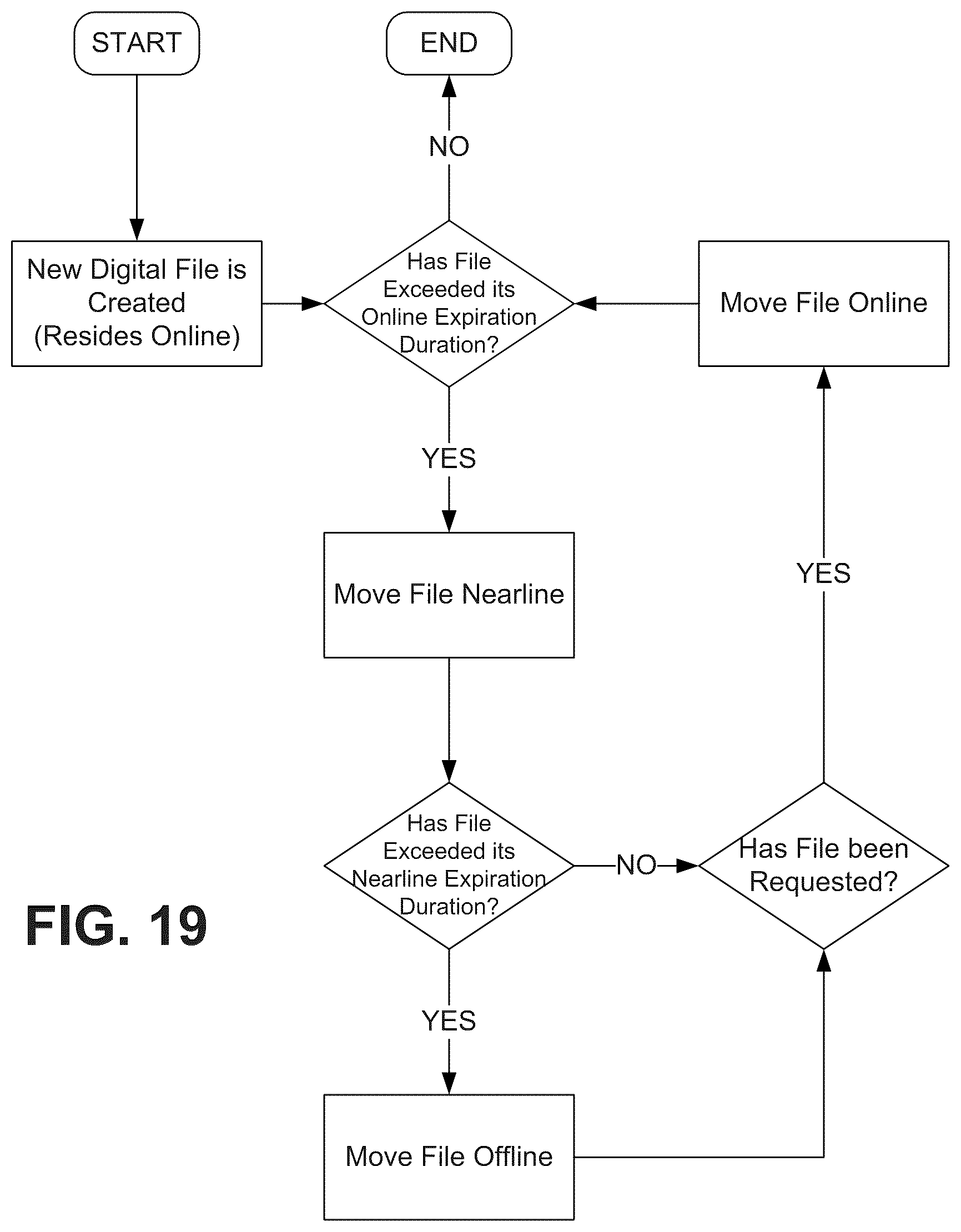 Patent US12367236 Figure 19 – Distribution backbone