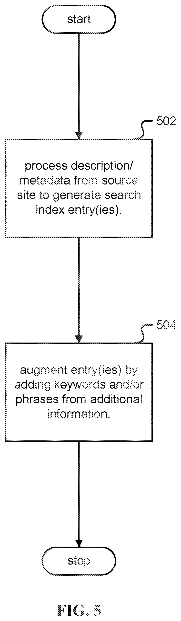 Patent US12367237 Figure 5 – Facilitating video search