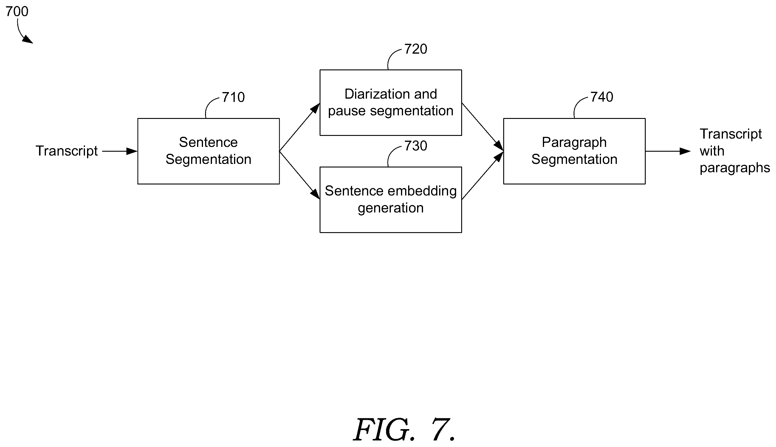 Patent US12367238 Figure 8 – Visual and text search interface for text-based video editing