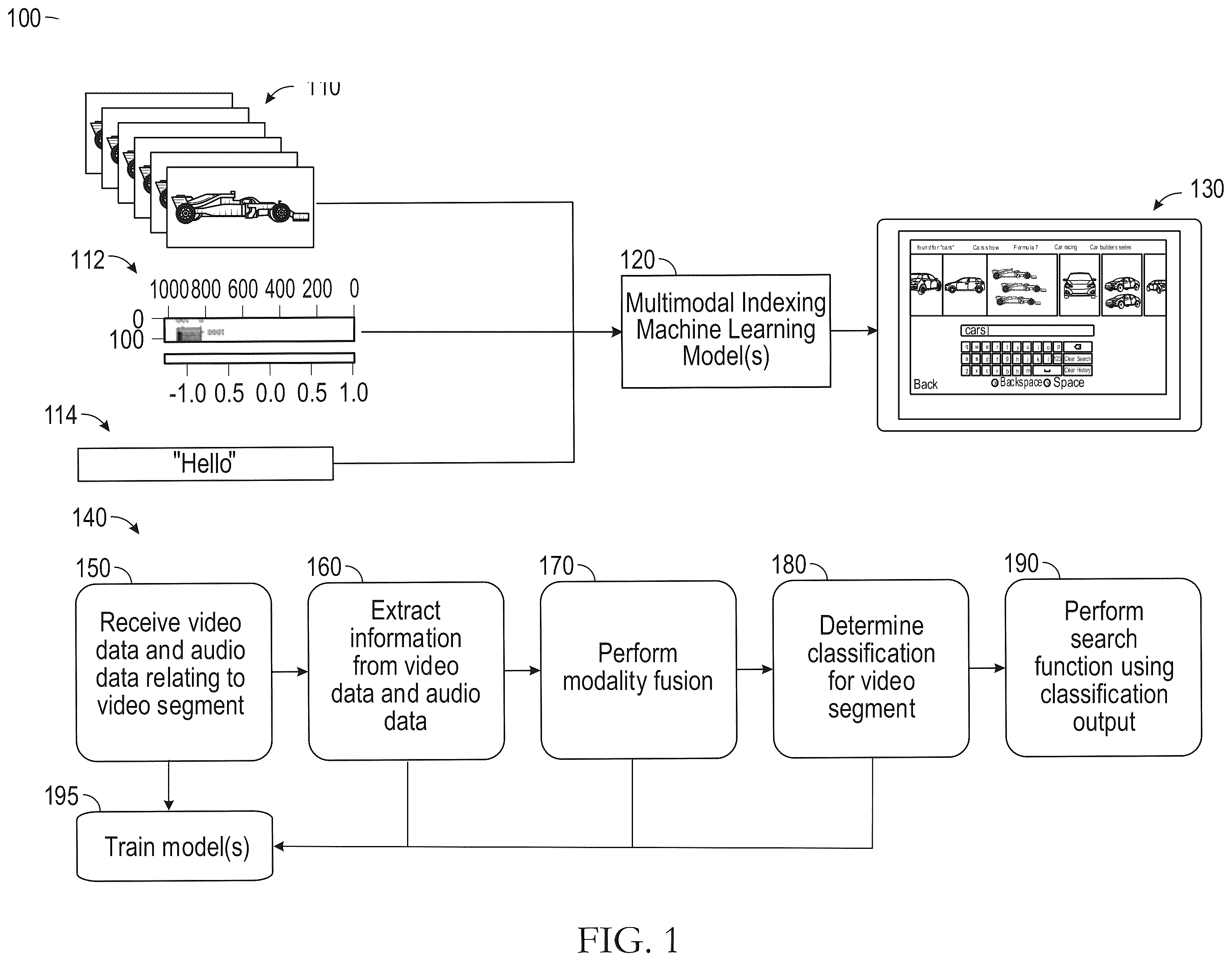 Patent US12367240 Figure 1 – Systems and methods for multimodal indexing of video using machine learning