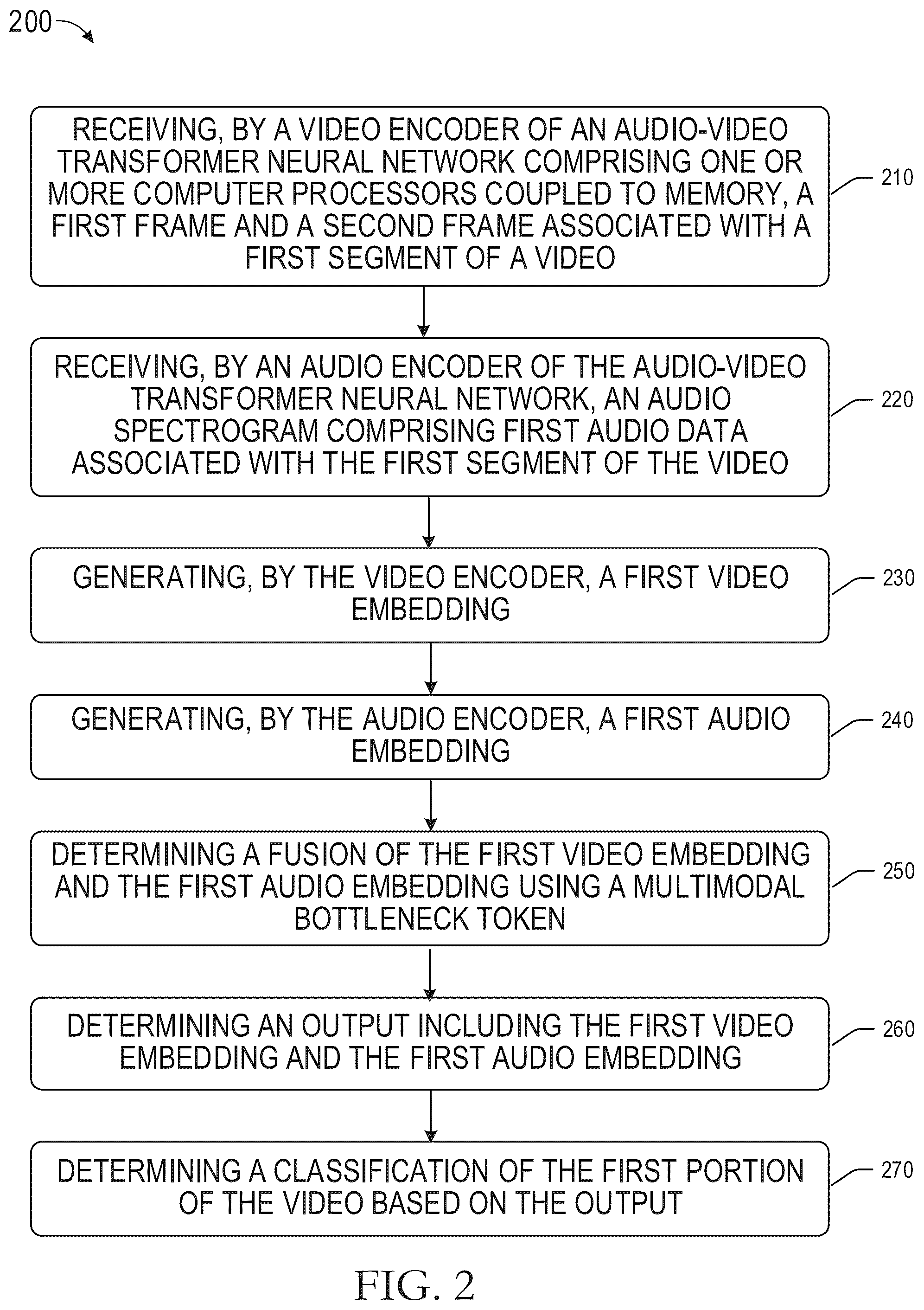 Patent US12367240 Figure 2 – Systems and methods for multimodal indexing of video using machine learning