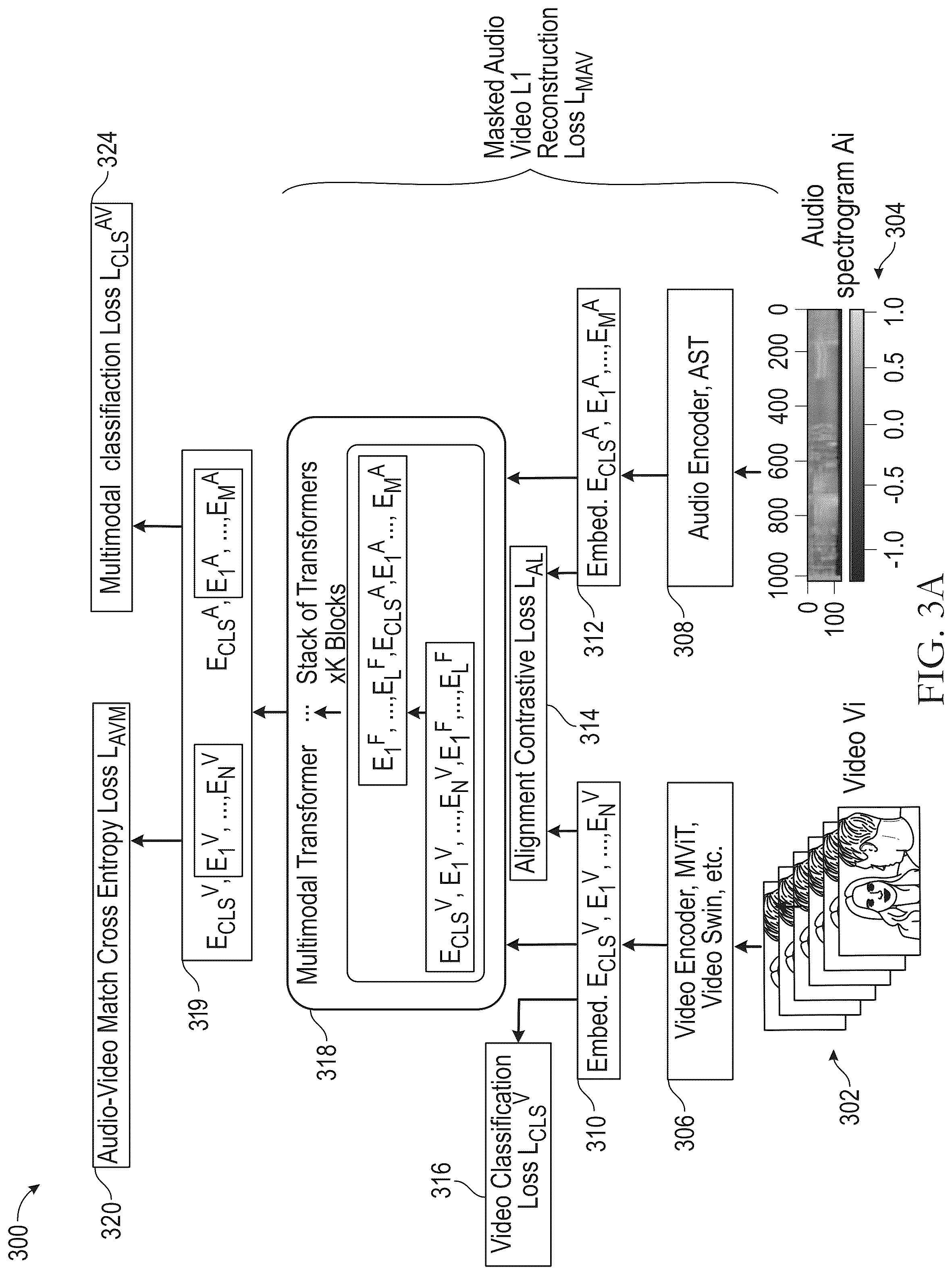 Patent US12367240 Figure 3 – Systems and methods for multimodal indexing of video using machine learning