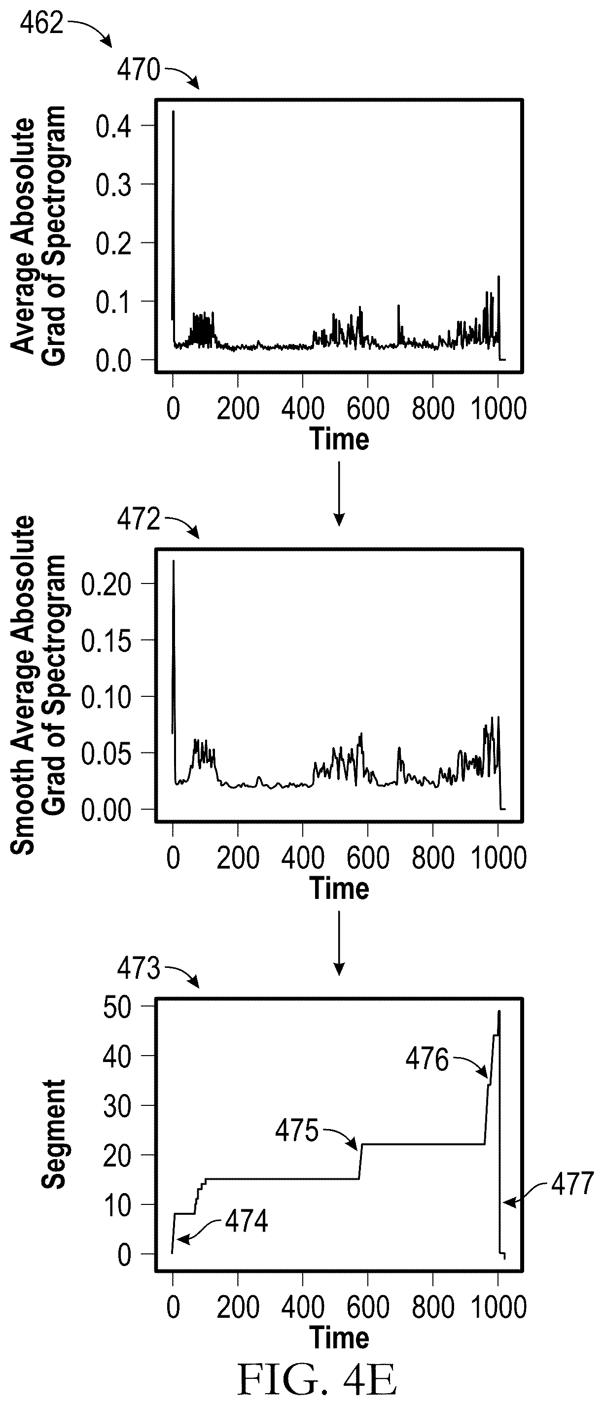Patent US12367240 Figure 9 – Systems and methods for multimodal indexing of video using machine learning