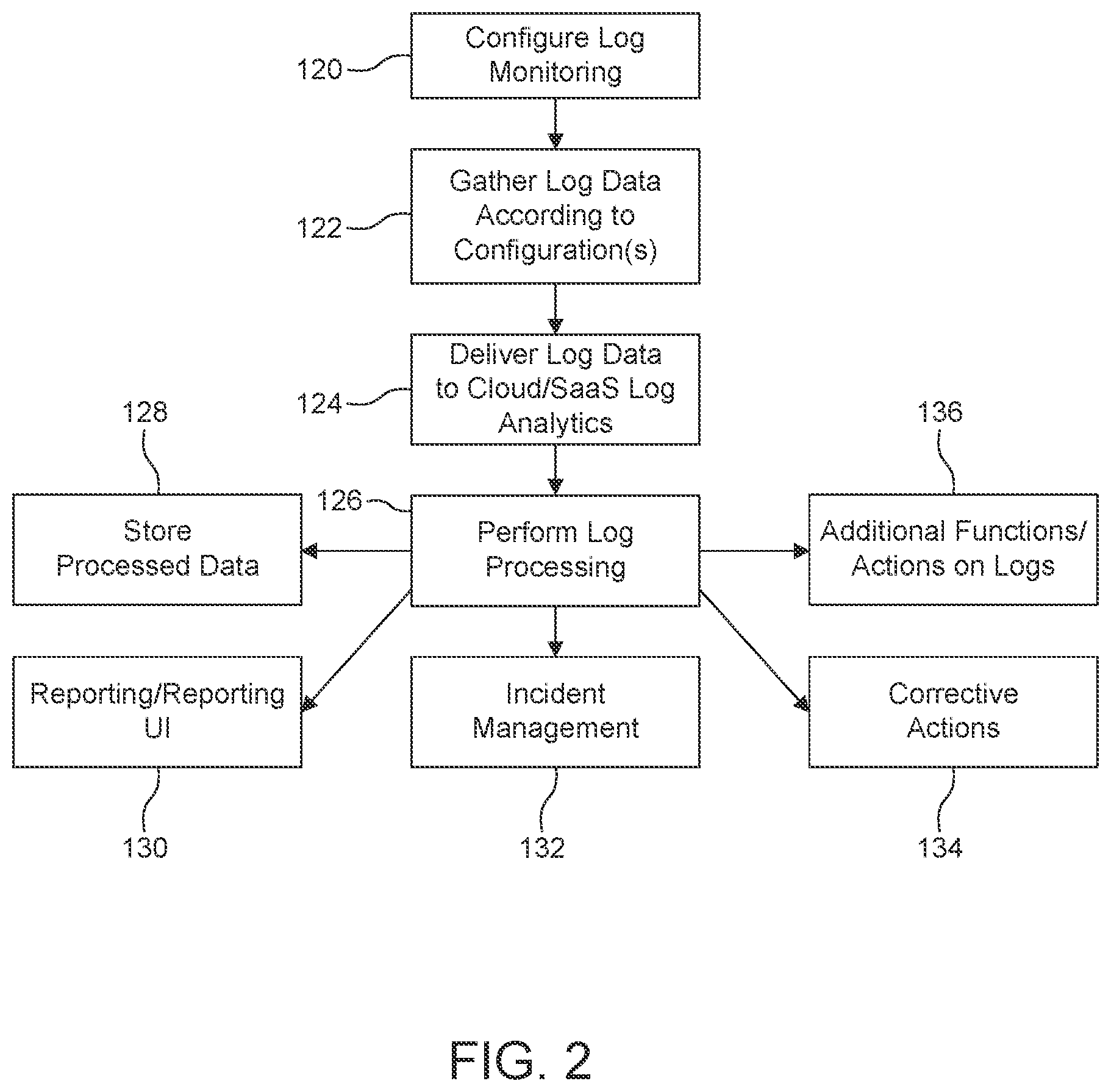 Patent US12367241 Figure 2 – System and techniques for enriching log records with fields from other log records in structured format