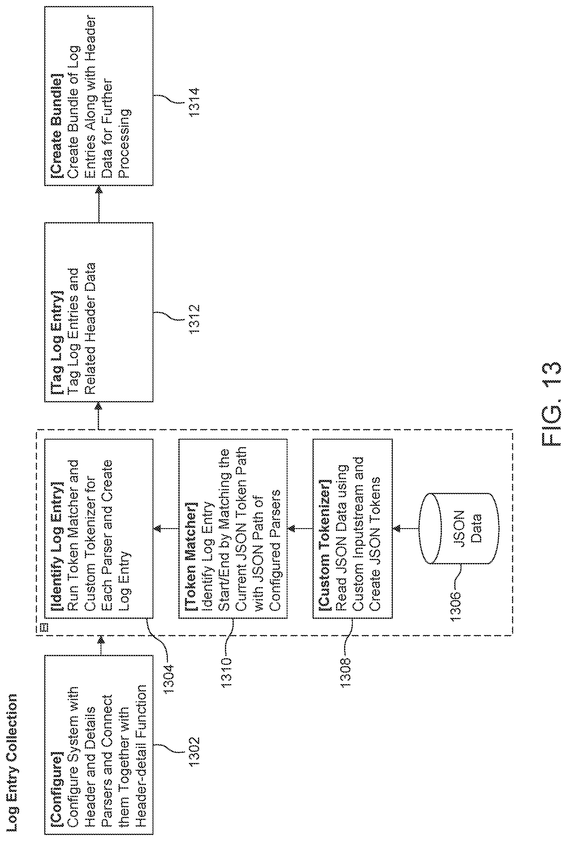Patent US12367241 Figure 13 – System and techniques for enriching log records with fields from other log records in structured format