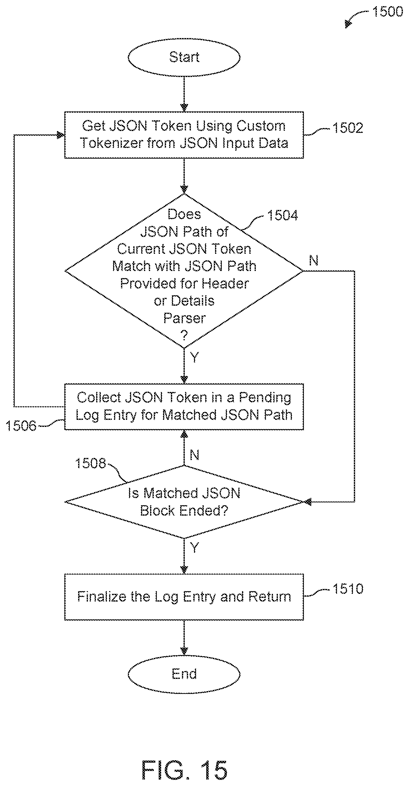 Patent US12367241 Figure 15 – System and techniques for enriching log records with fields from other log records in structured format