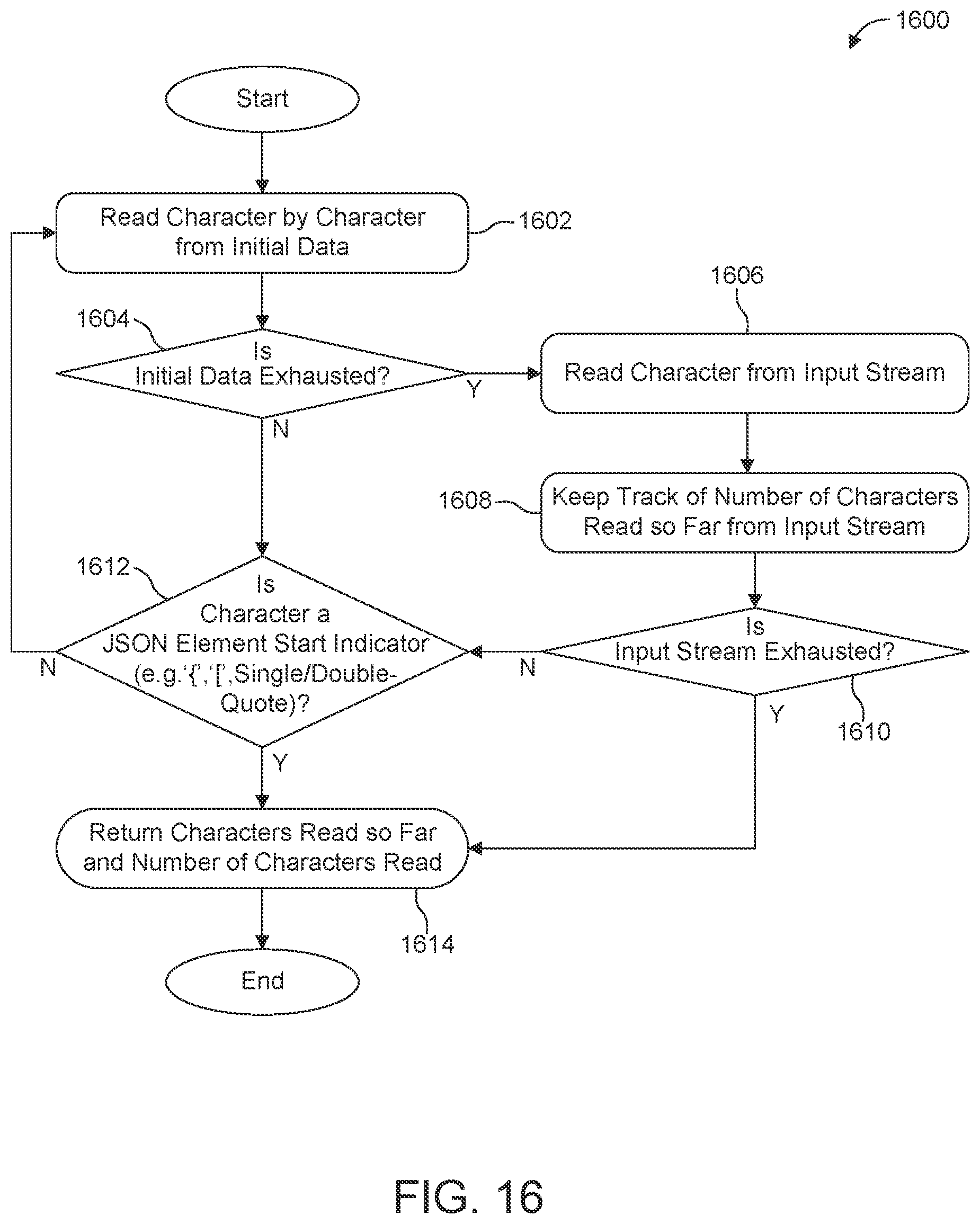 Patent US12367241 Figure 16 – System and techniques for enriching log records with fields from other log records in structured format