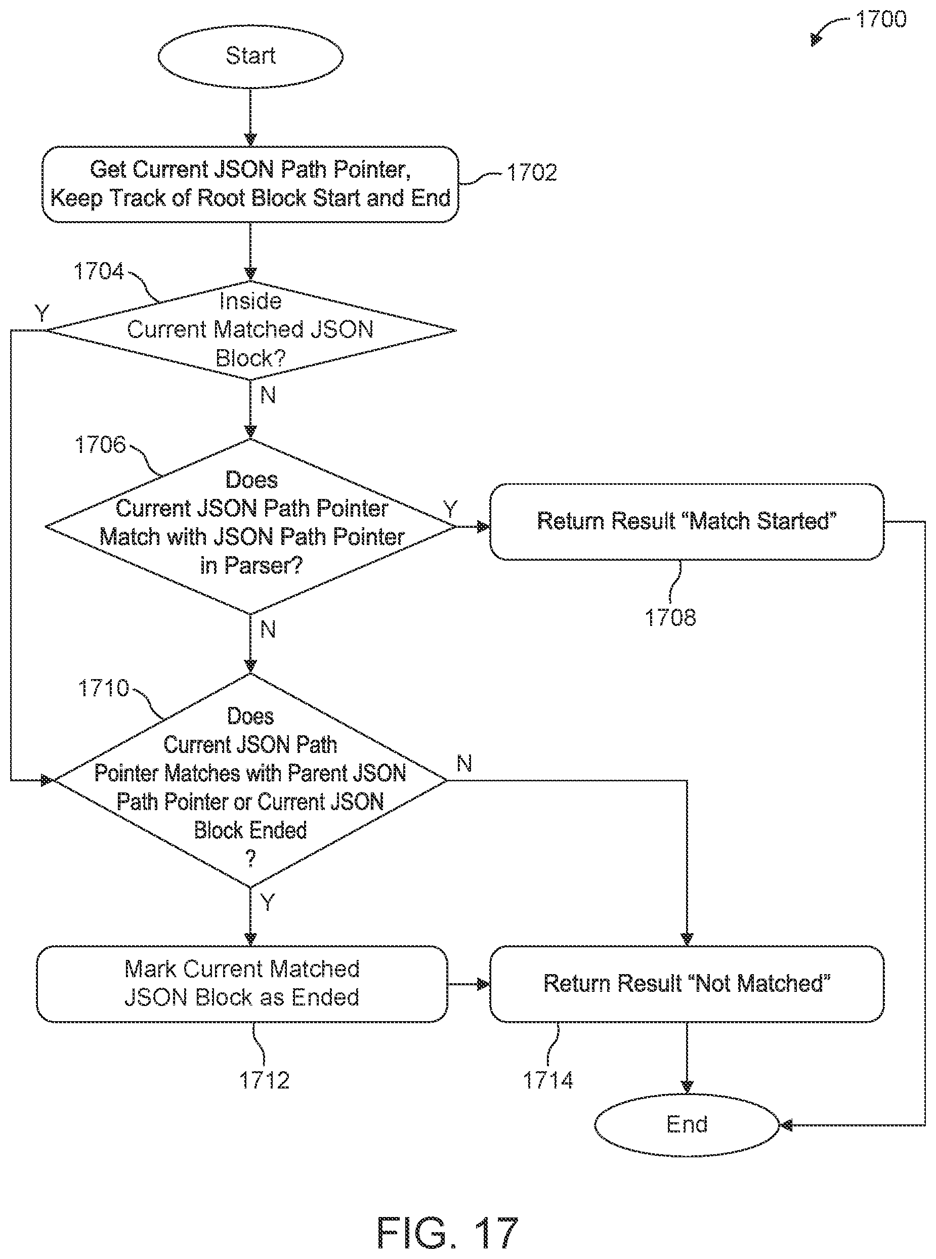 Patent US12367241 Figure 17 – System and techniques for enriching log records with fields from other log records in structured format