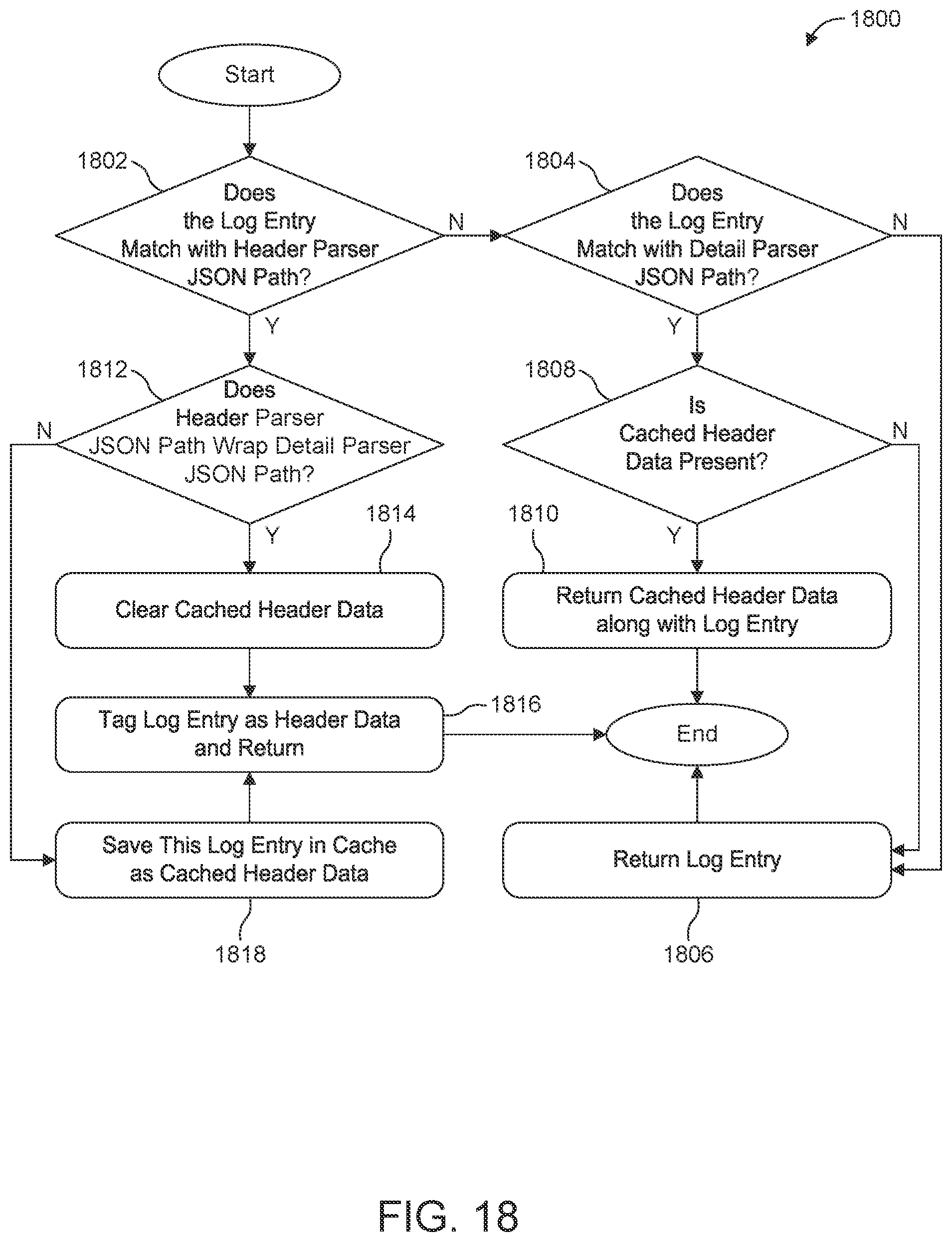 Patent US12367241 Figure 18 – System and techniques for enriching log records with fields from other log records in structured format