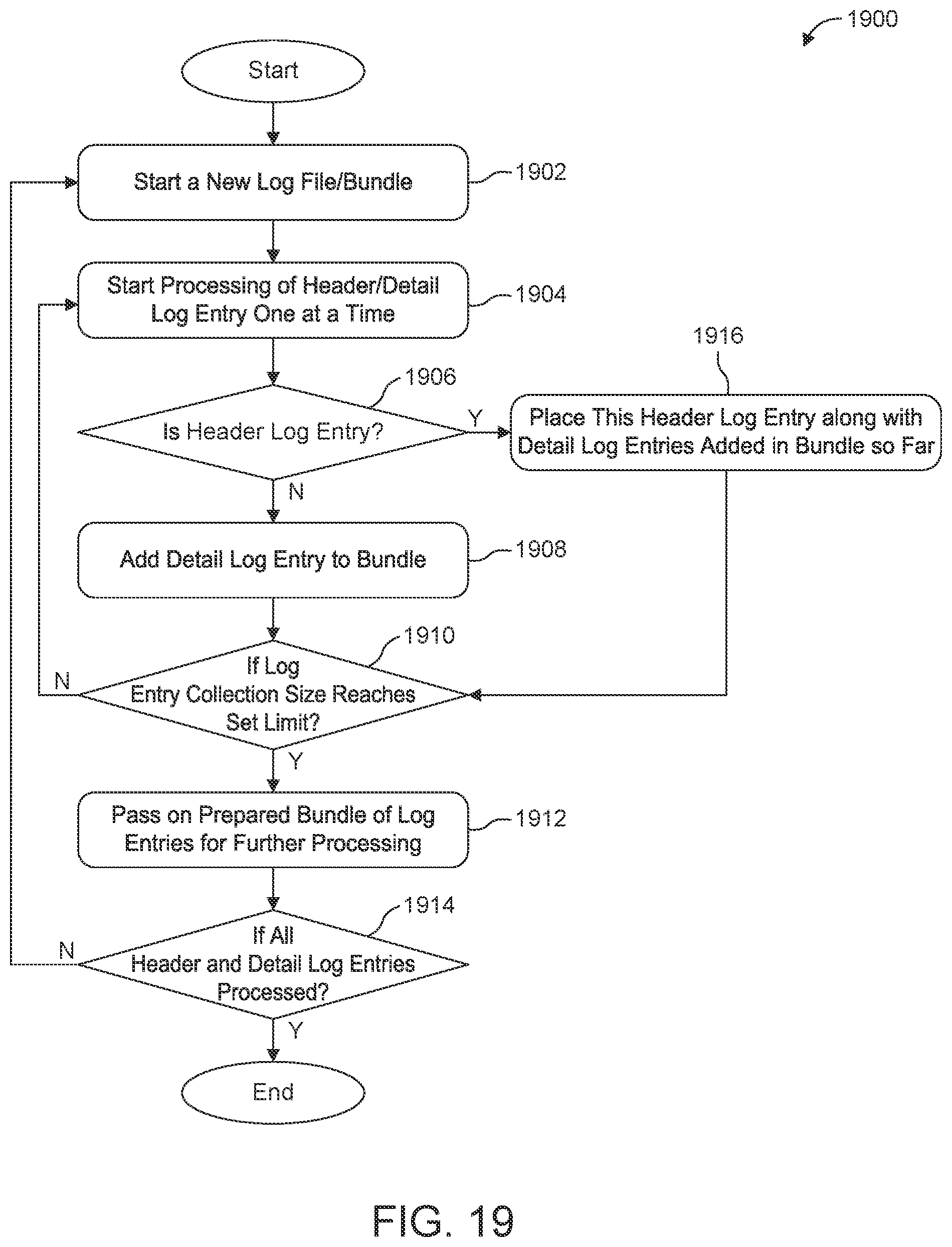 Patent US12367241 Figure 19 – System and techniques for enriching log records with fields from other log records in structured format