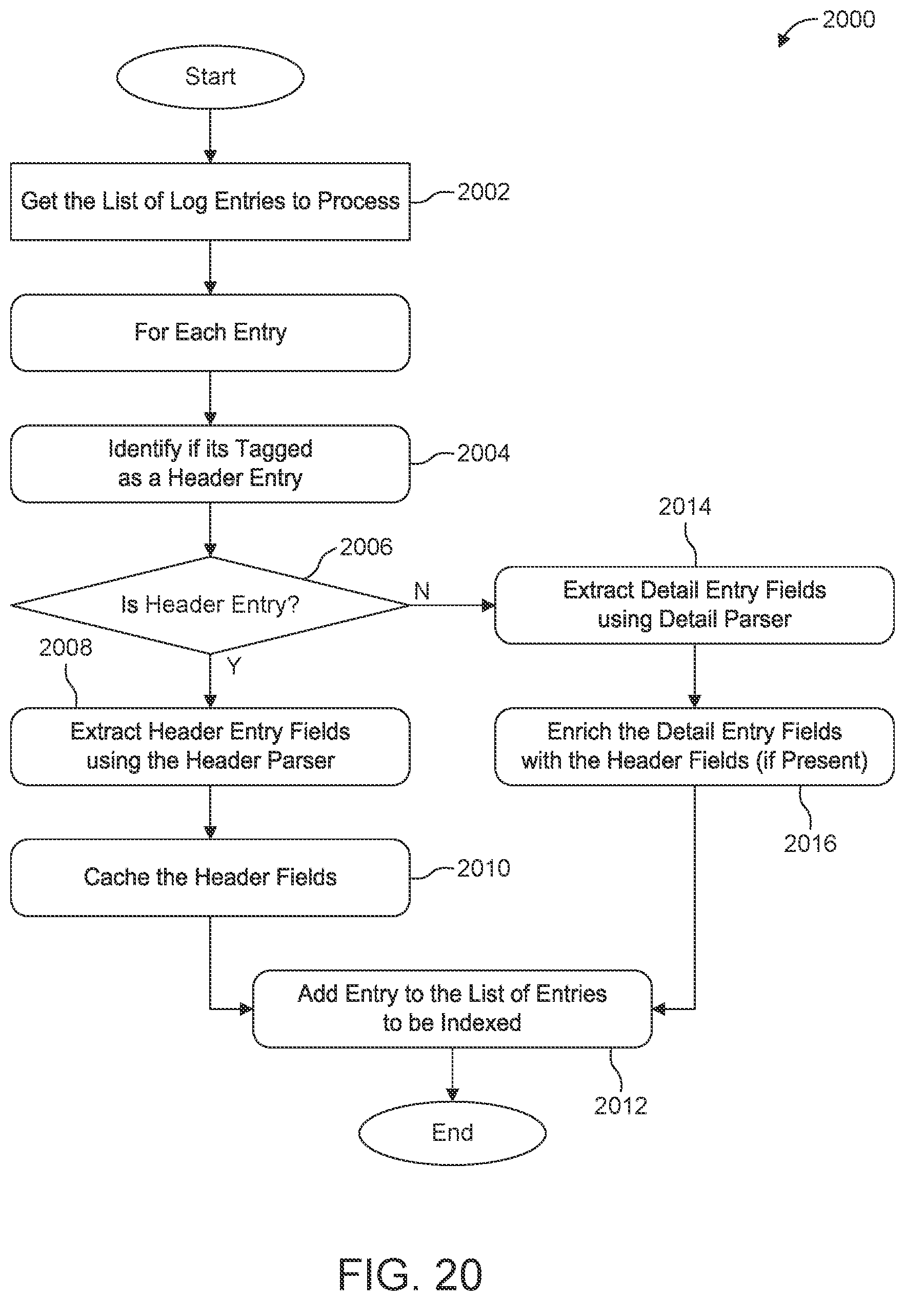 Patent US12367241 Figure 20 – System and techniques for enriching log records with fields from other log records in structured format