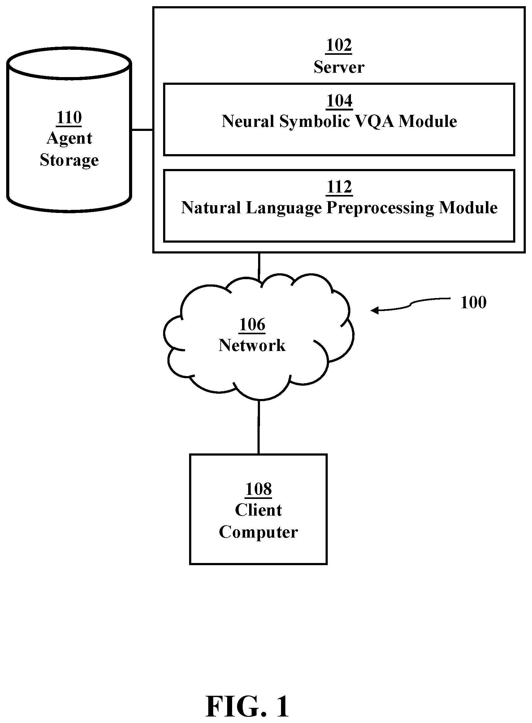 Patent US12367242 Figure 1 – Decentralized online multi-agent visual question answering