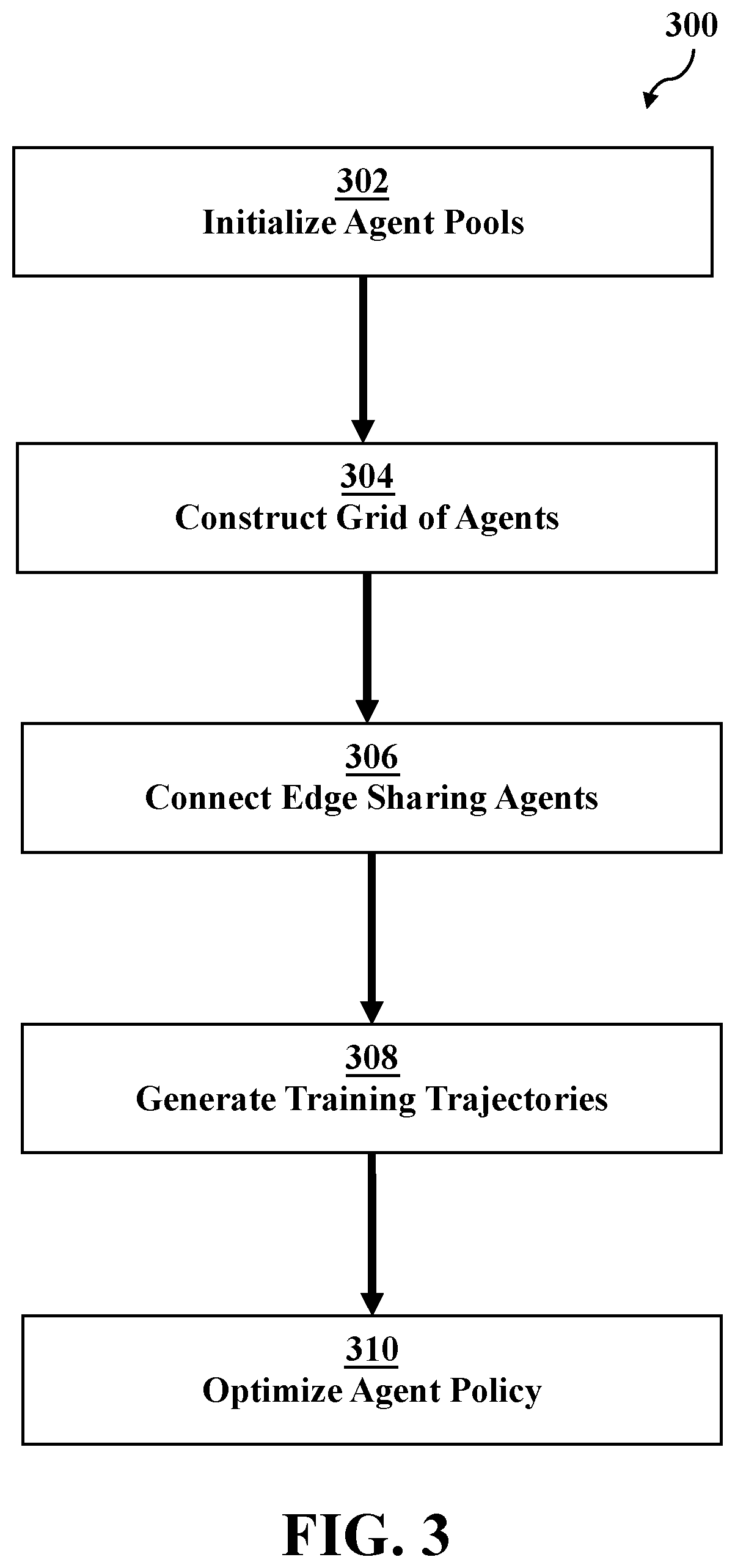 Patent US12367242 Figure 3 – Decentralized online multi-agent visual question answering