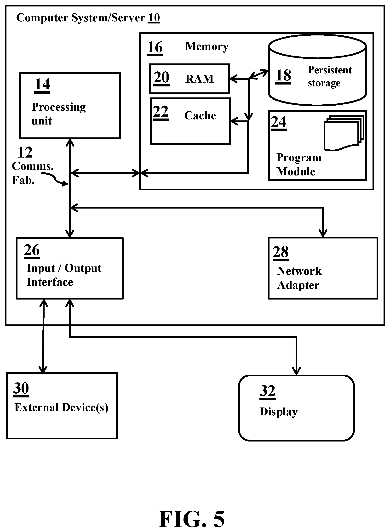 Patent US12367242 Figure 5 – Decentralized online multi-agent visual question answering