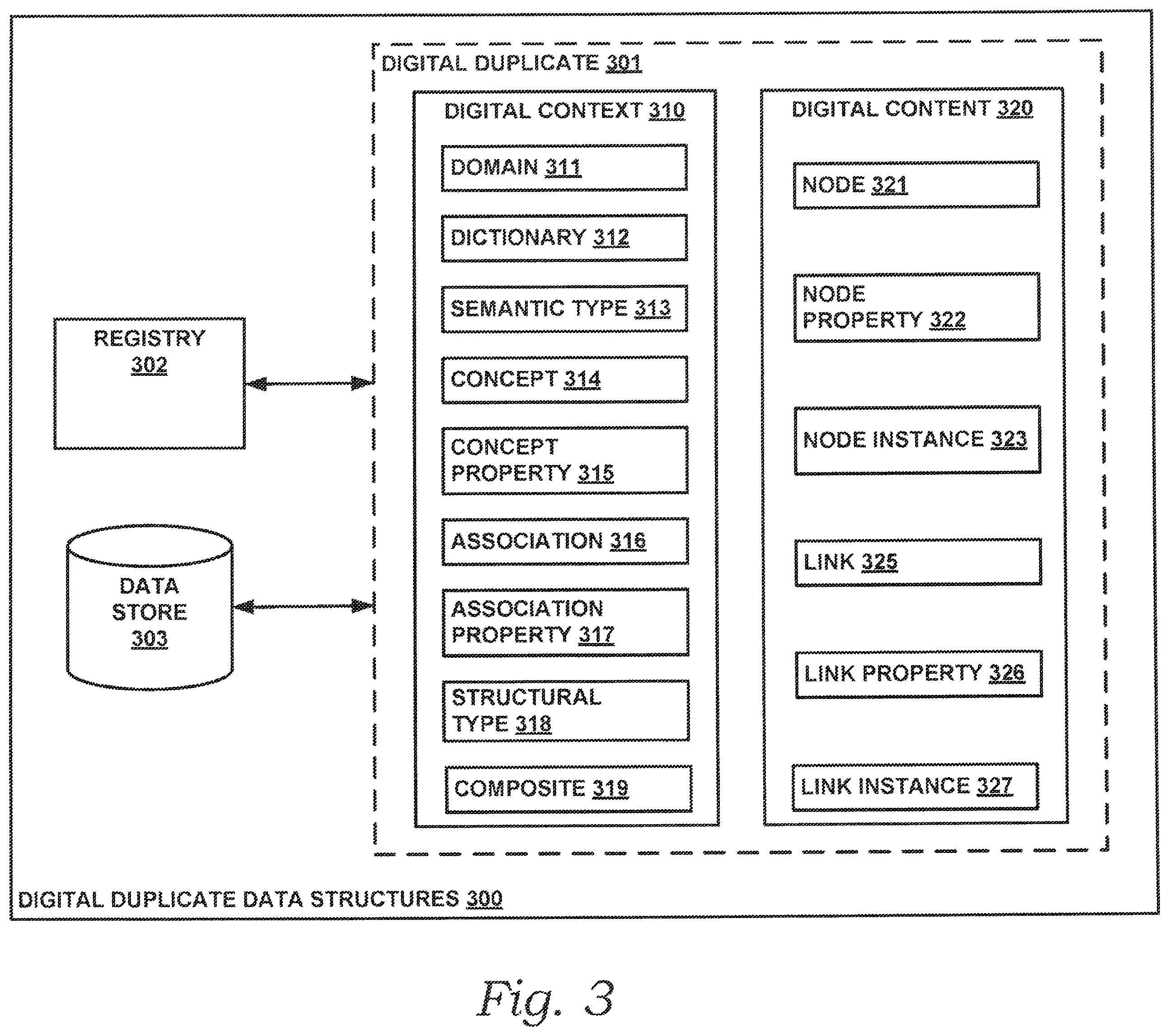 Patent US12367243 Figure 4 – Smart interactions for a digital duplicate