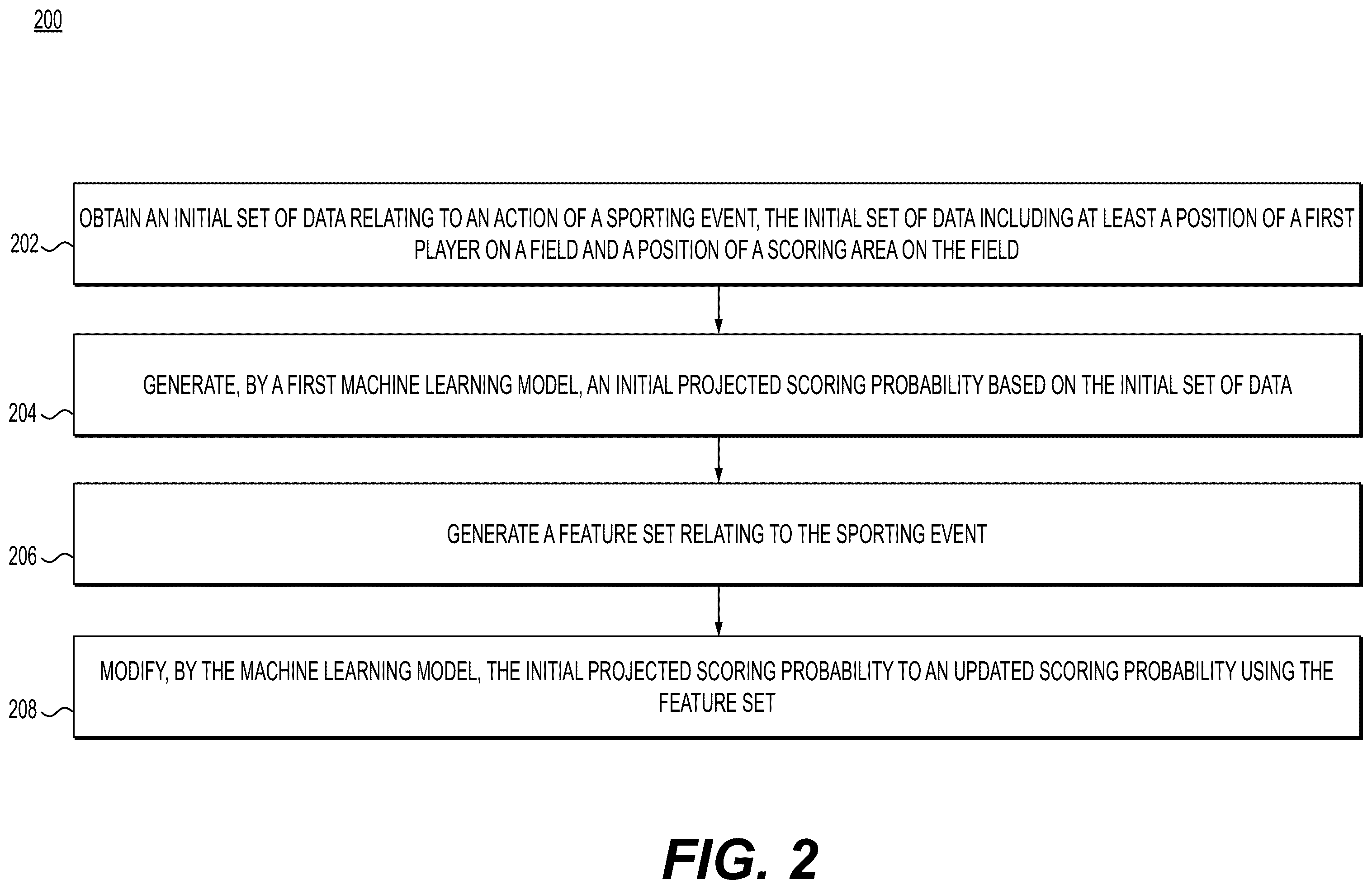 Patent US12367244 Figure 3 – System and methods for implementing a feature set of high-dimensional spatial data in sports predictions