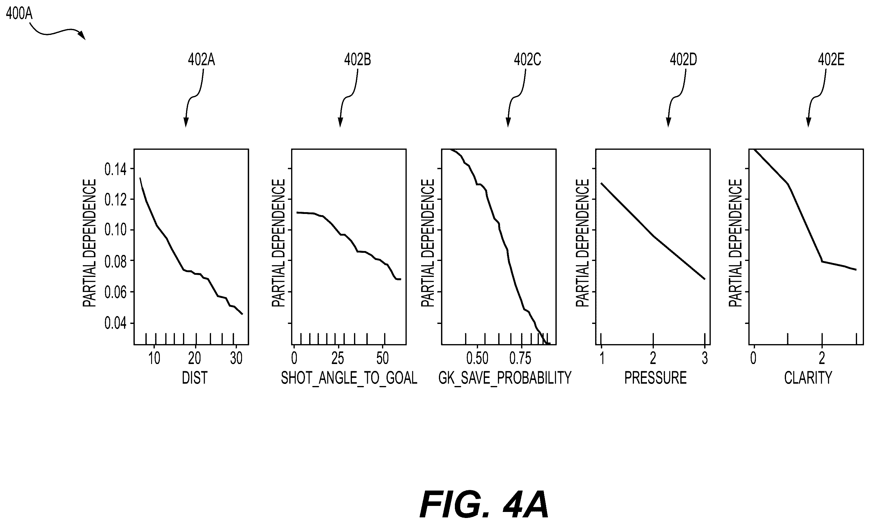 Patent US12367244 Figure 5 – System and methods for implementing a feature set of high-dimensional spatial data in sports predictions