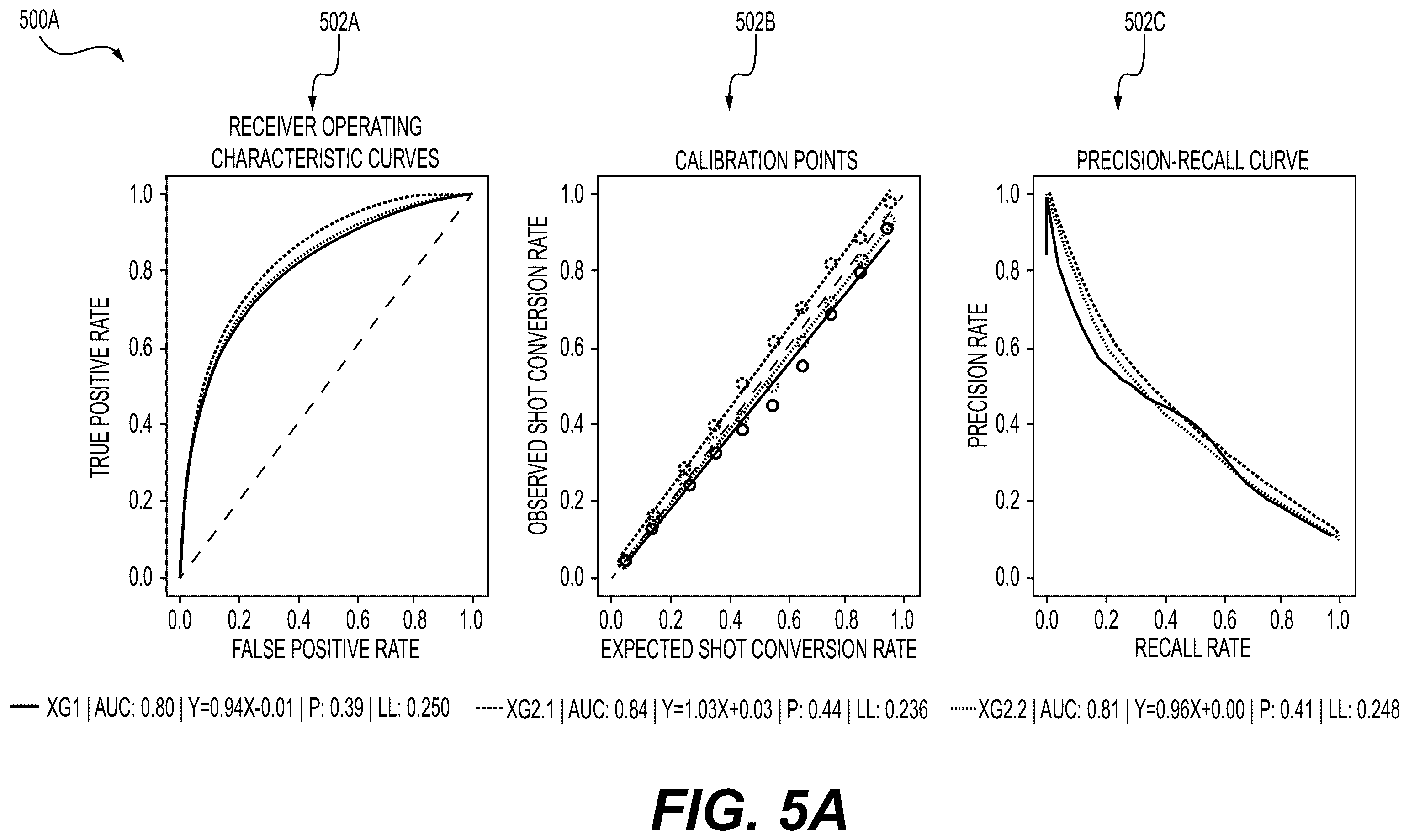 Patent US12367244 Figure 8 – System and methods for implementing a feature set of high-dimensional spatial data in sports predictions