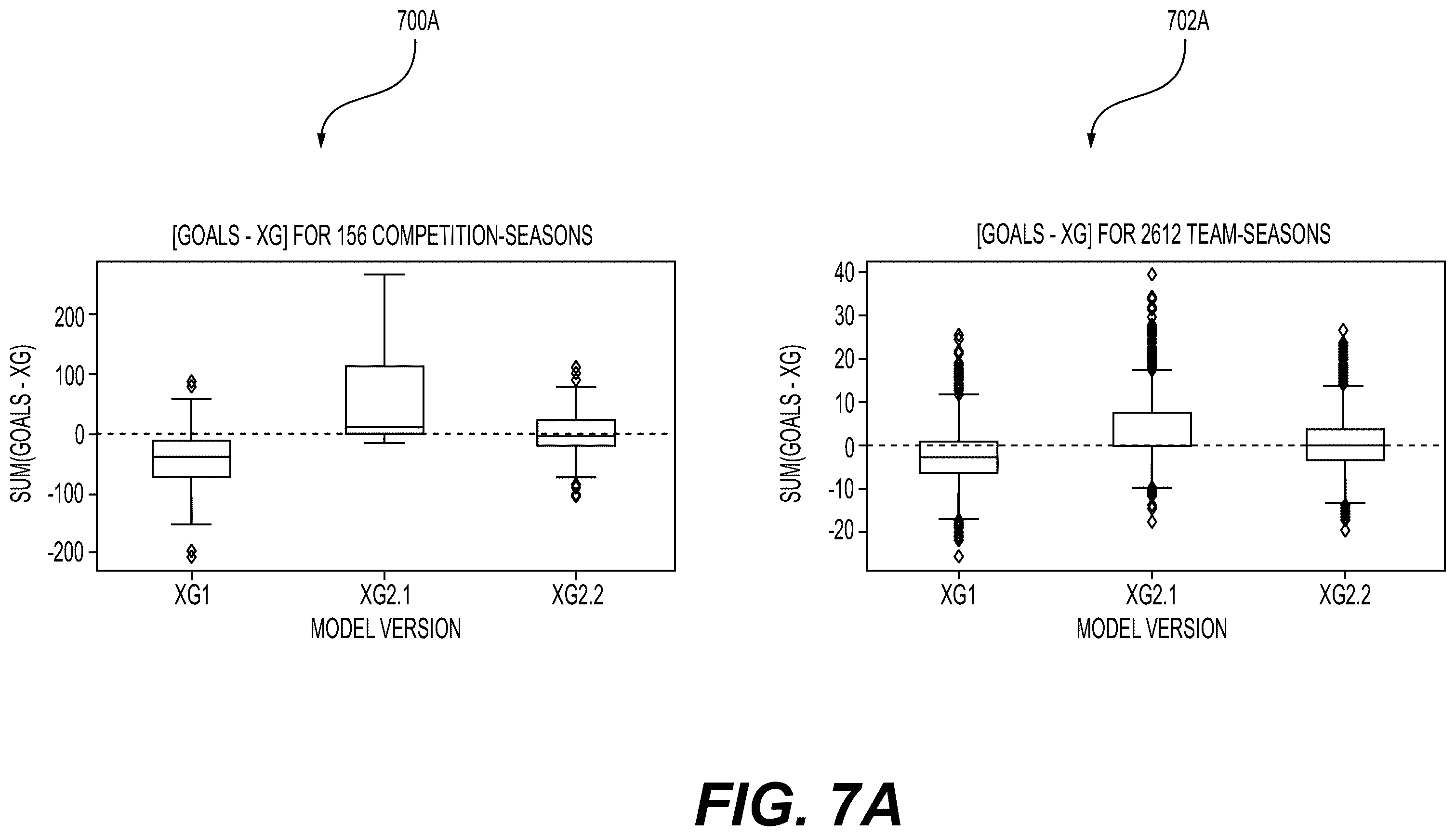Patent US12367244 Figure 12 – System and methods for implementing a feature set of high-dimensional spatial data in sports predictions