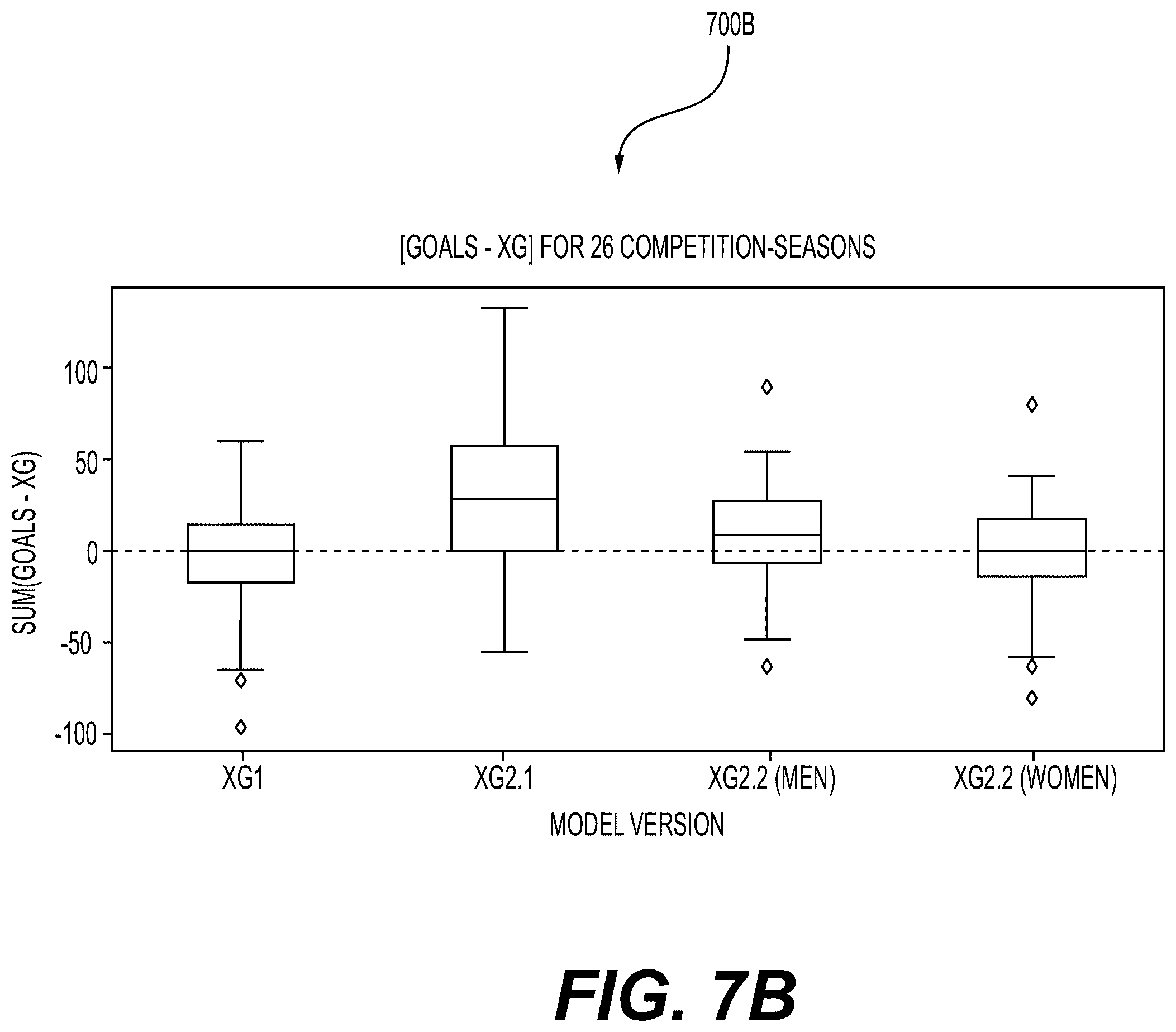 Patent US12367244 Figure 13 – System and methods for implementing a feature set of high-dimensional spatial data in sports predictions