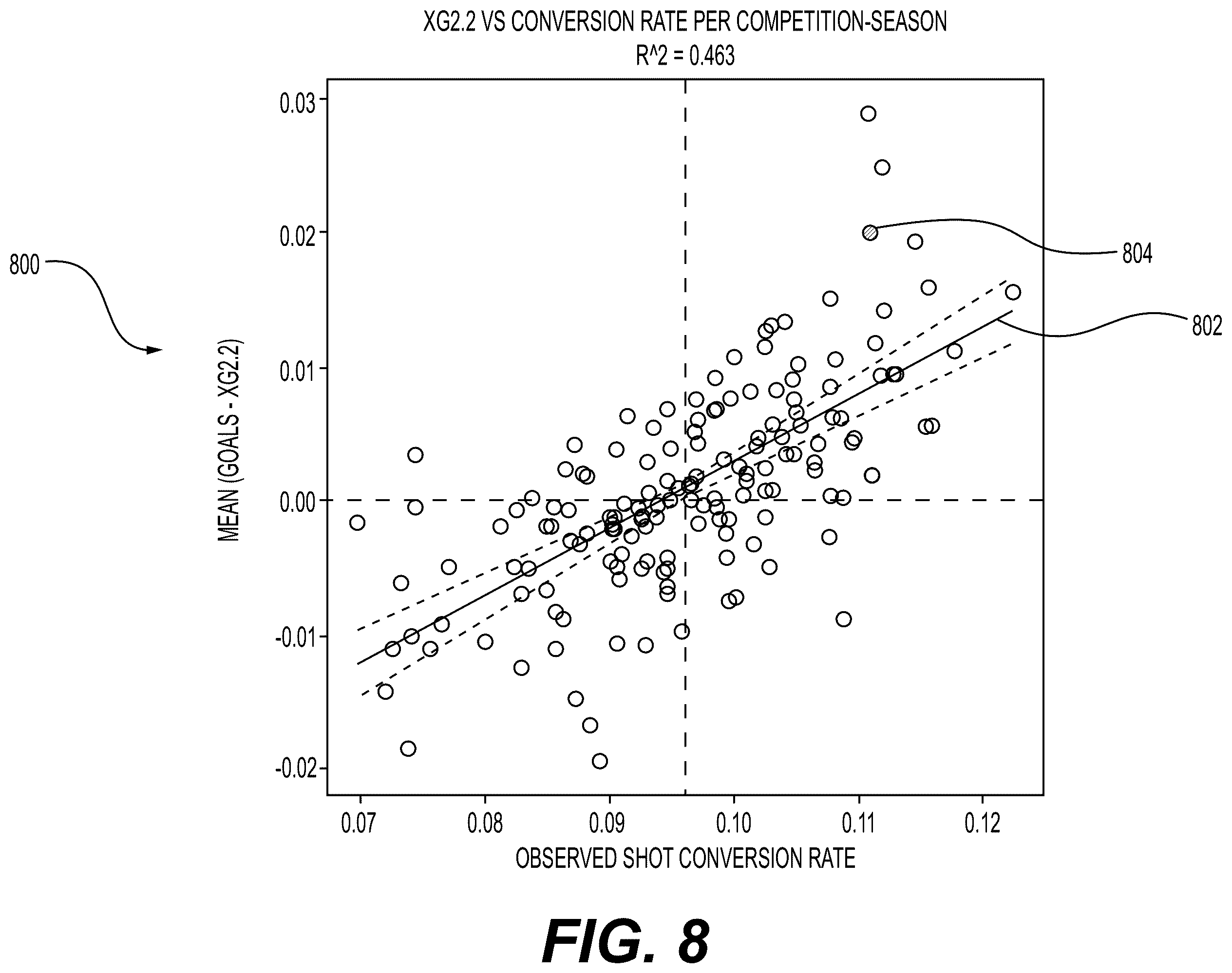 Patent US12367244 Figure 14 – System and methods for implementing a feature set of high-dimensional spatial data in sports predictions