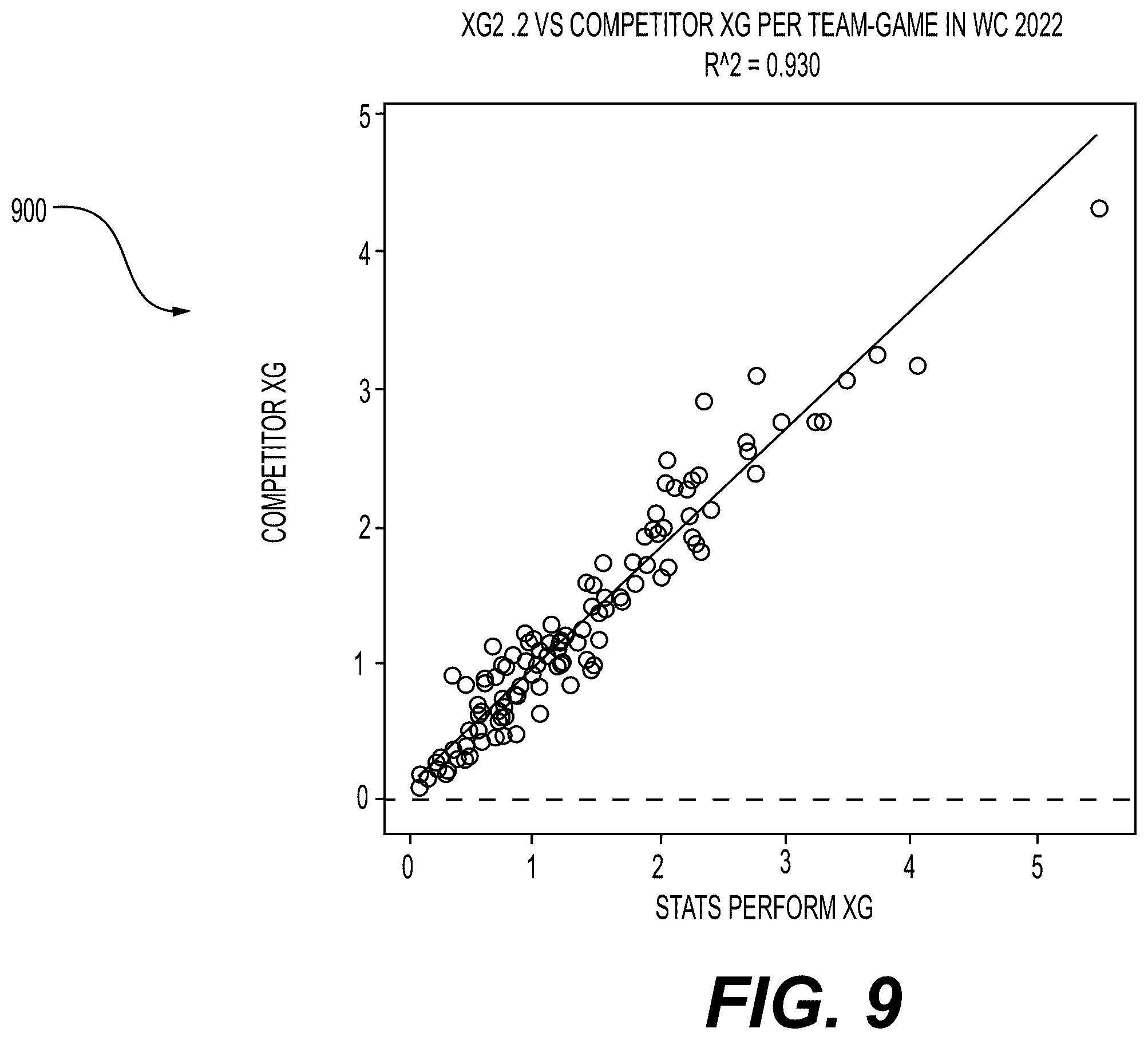 Patent US12367244 Figure 15 – System and methods for implementing a feature set of high-dimensional spatial data in sports predictions