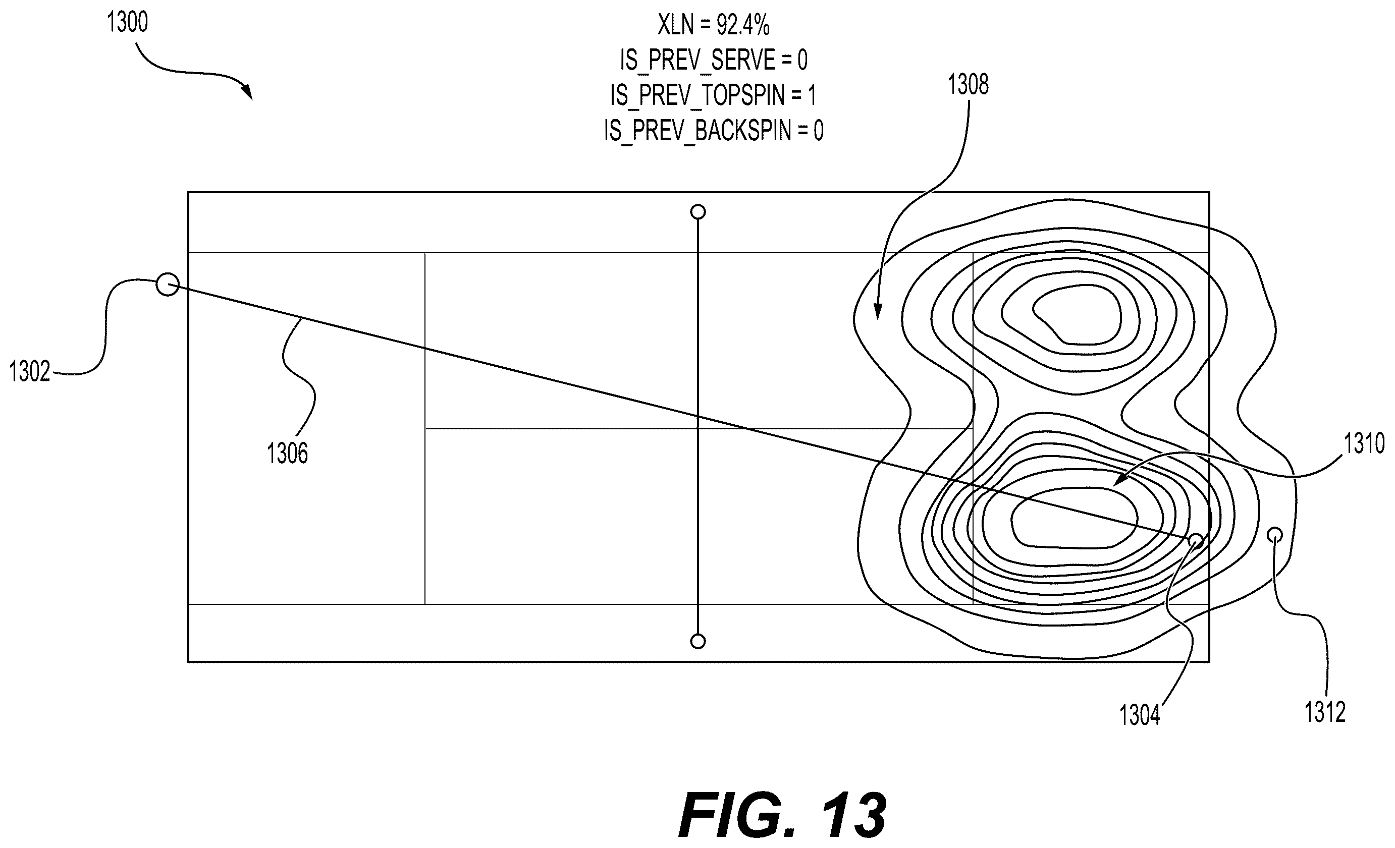 Patent US12367244 Figure 19 – System and methods for implementing a feature set of high-dimensional spatial data in sports predictions