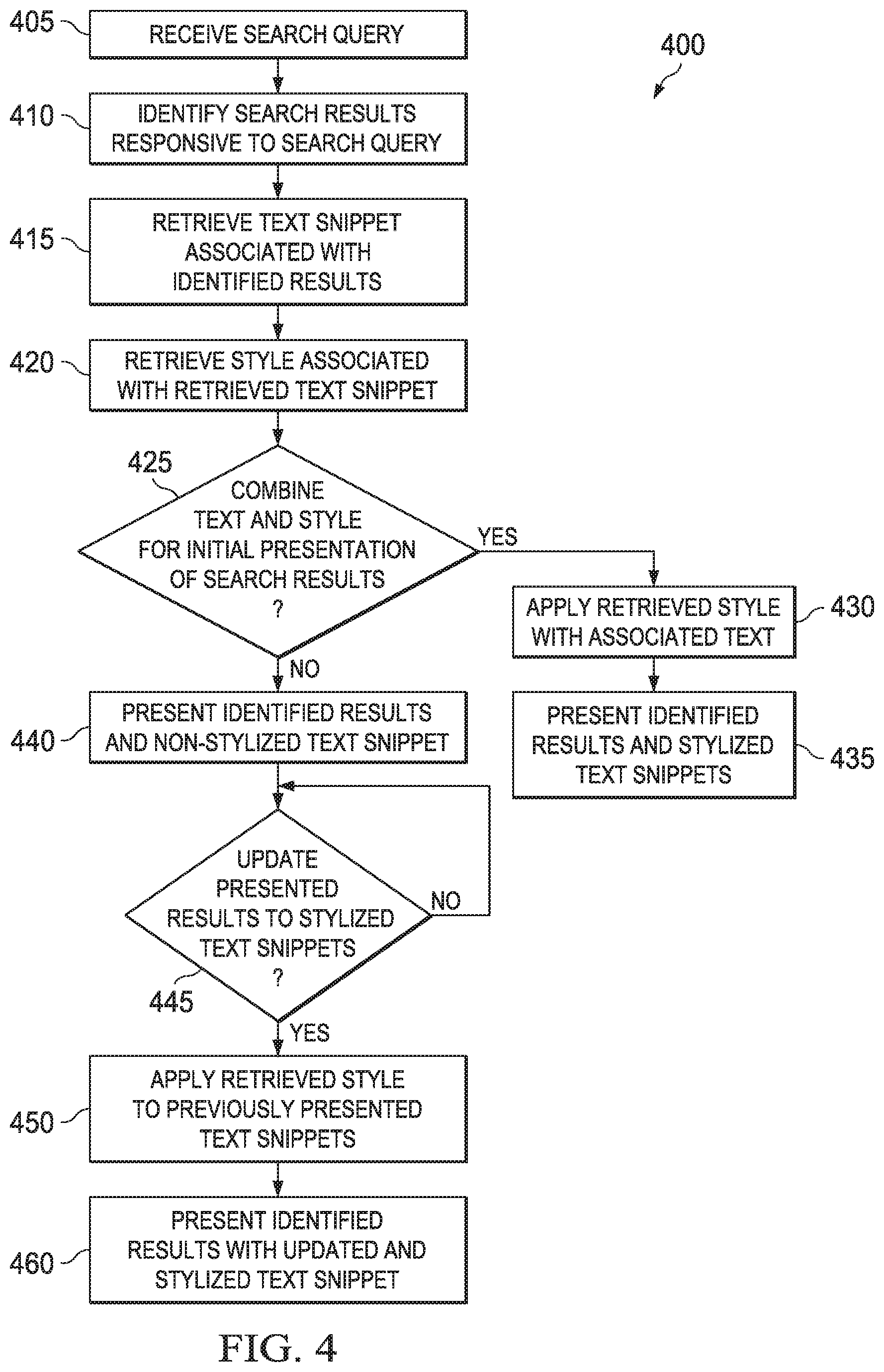 Patent US12367246 Figure 4 – Displaying stylized text snippets with search engine results