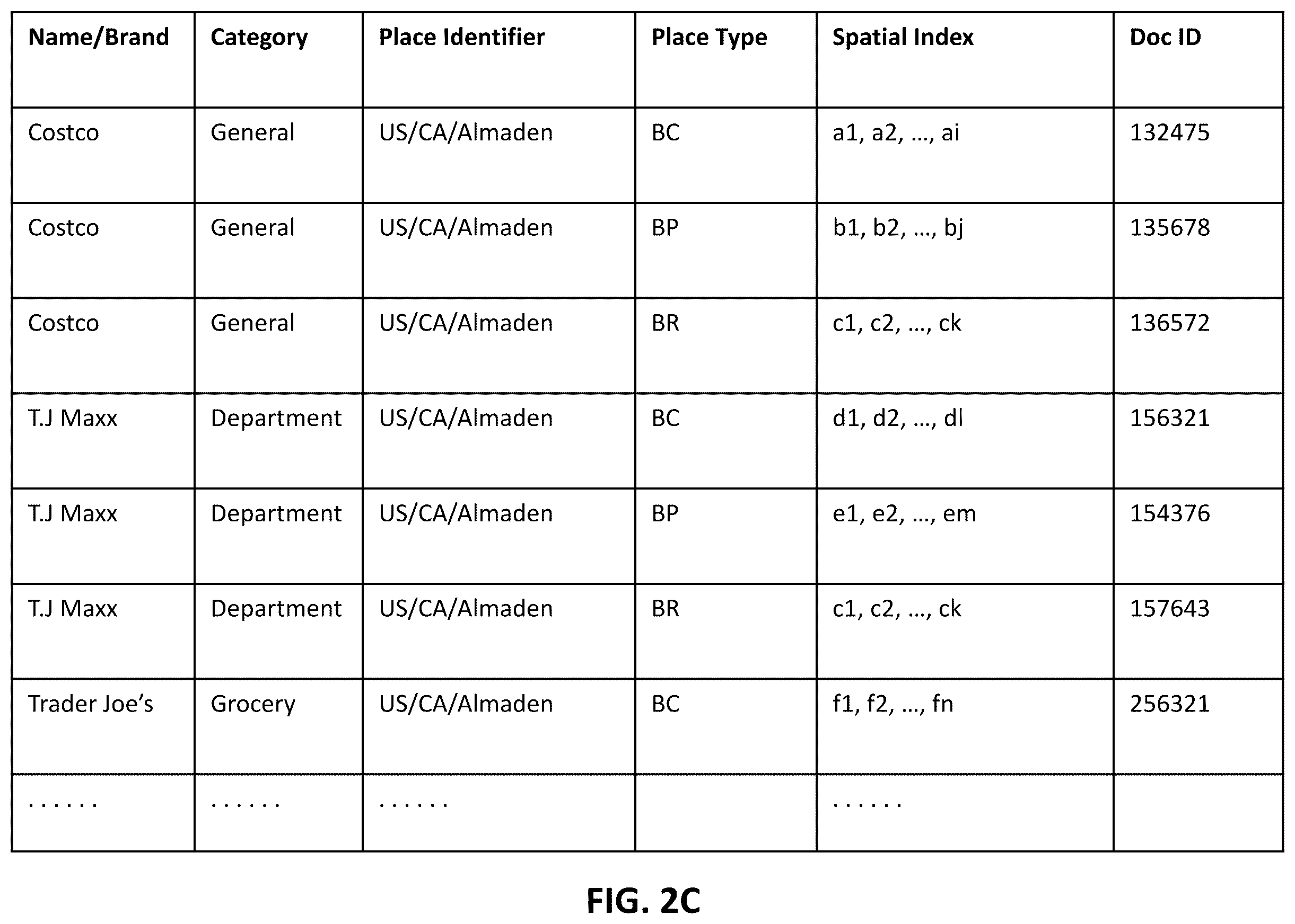 Patent US12367247 Figure 5 – System and method for segmenting mobile entities based on detected mobile events