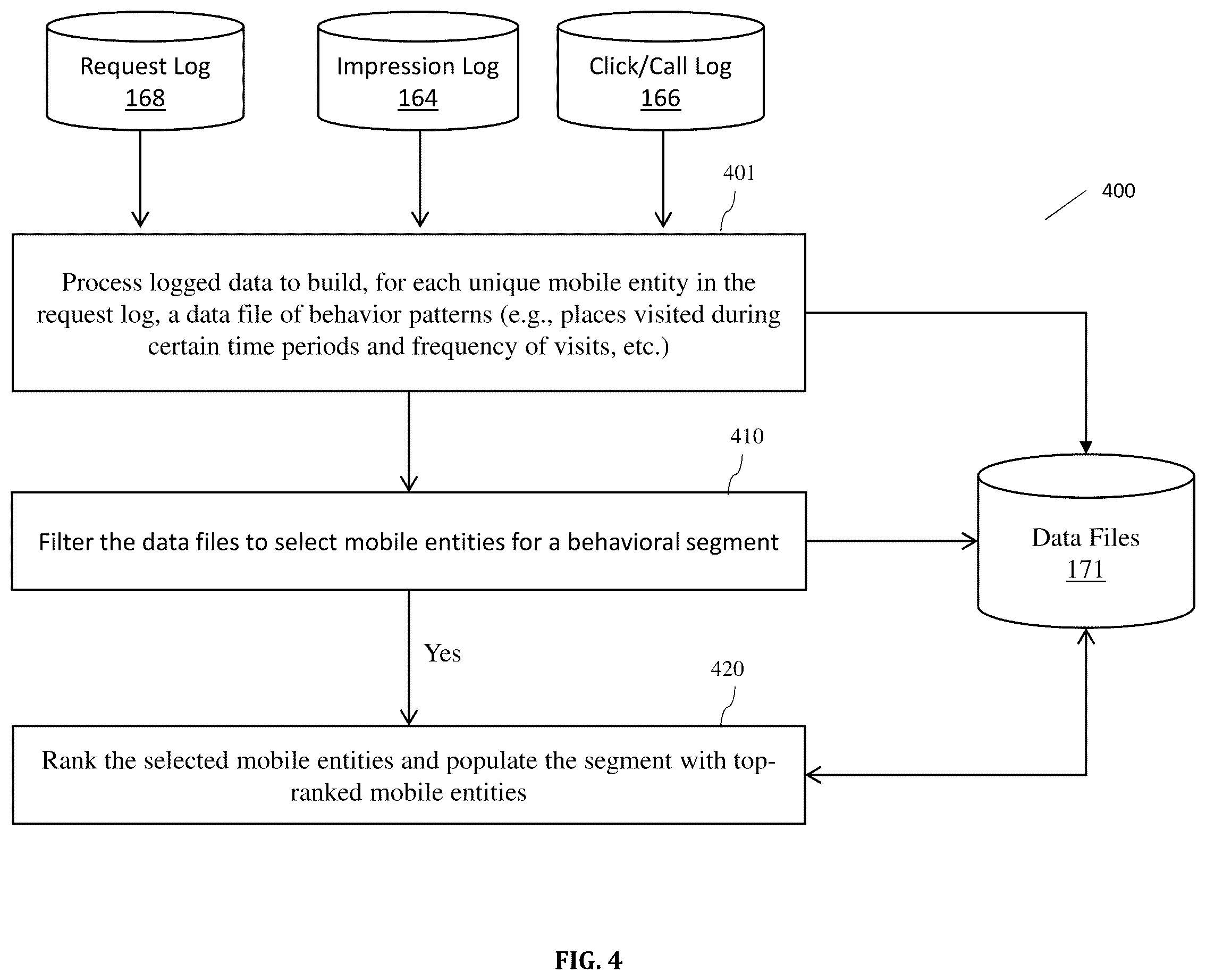 Patent US12367247 Figure 7 – System and method for segmenting mobile entities based on detected mobile events