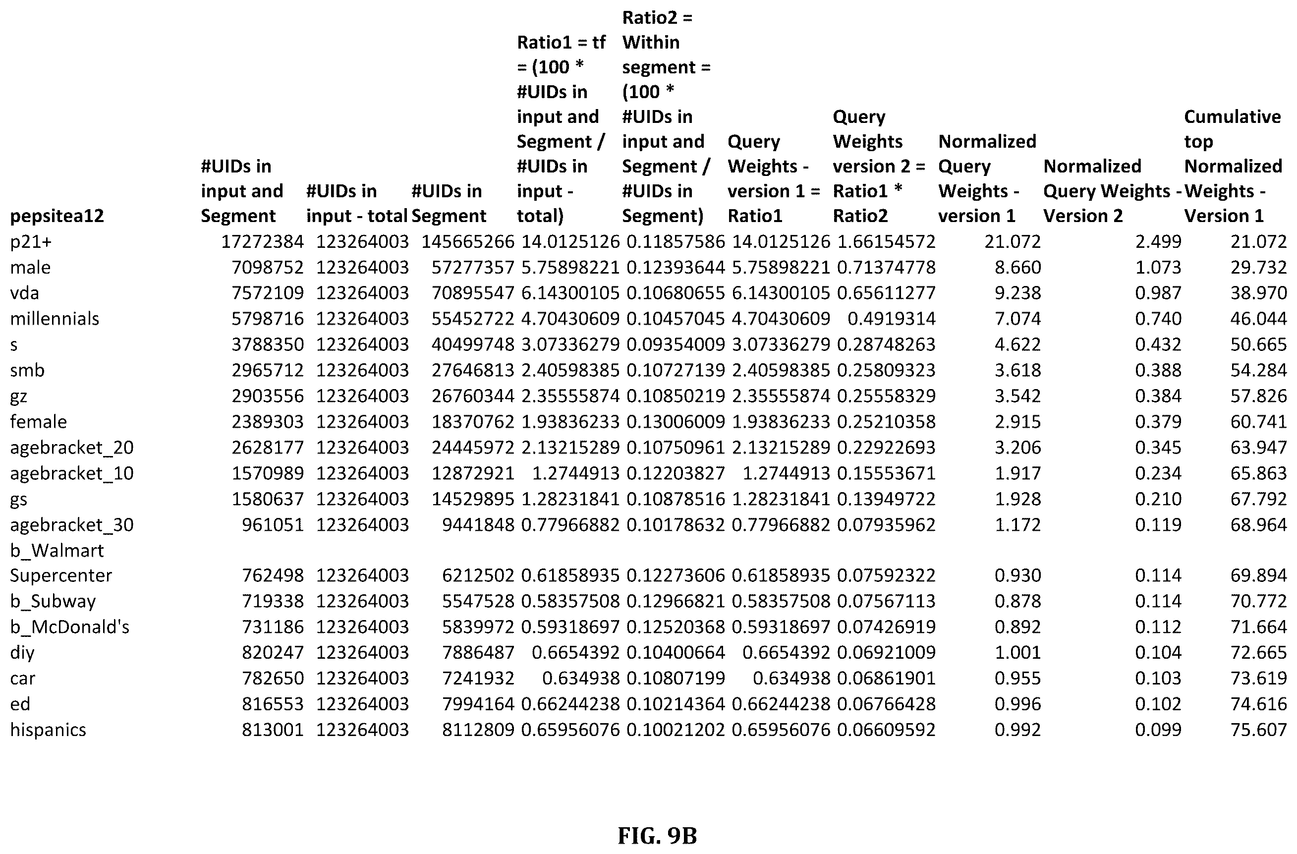 Patent US12367247 Figure 19 – System and method for segmenting mobile entities based on detected mobile events