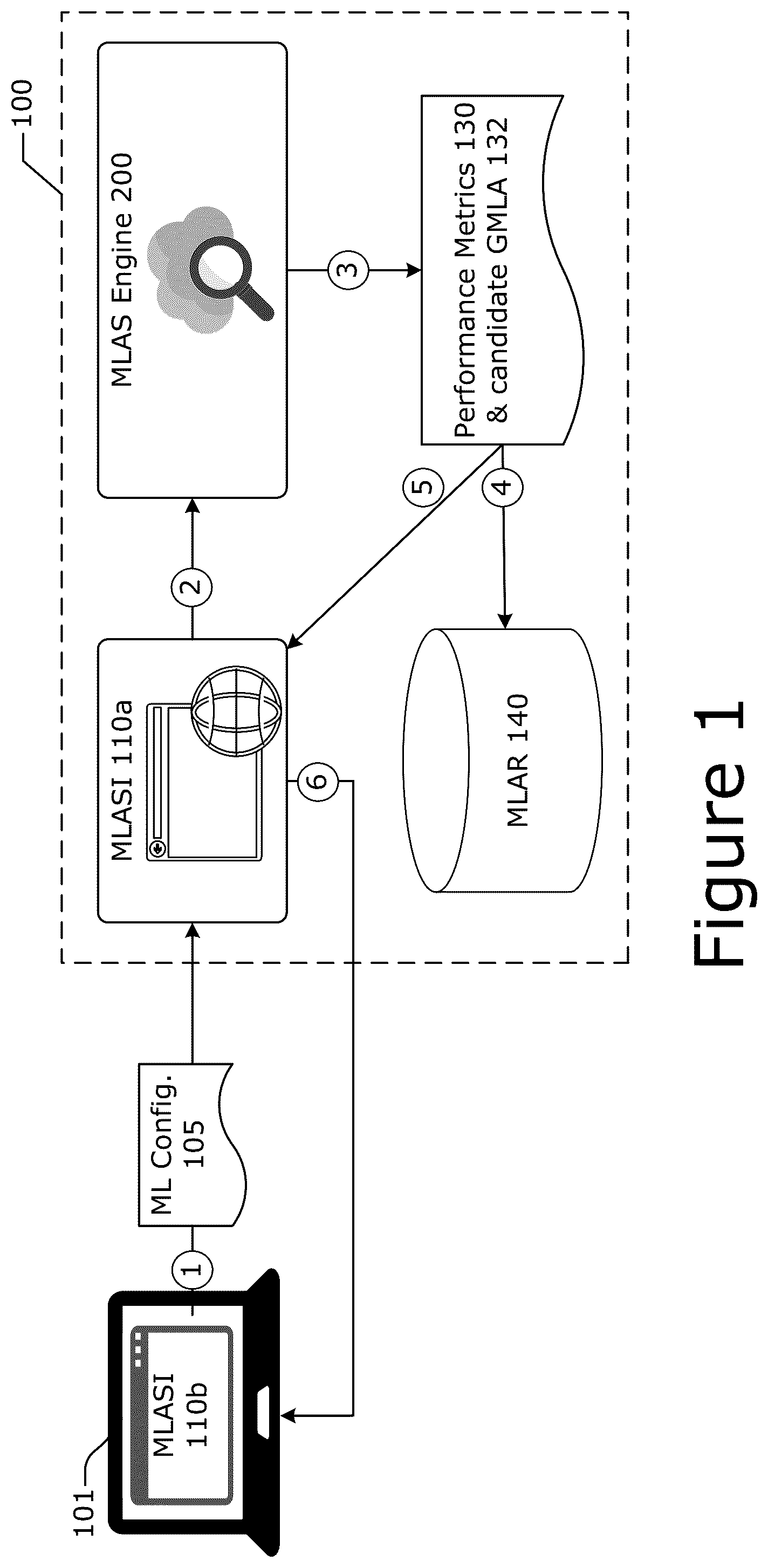 Patent US12367248 Figure 1 – Hardware-aware machine learning model search mechanisms