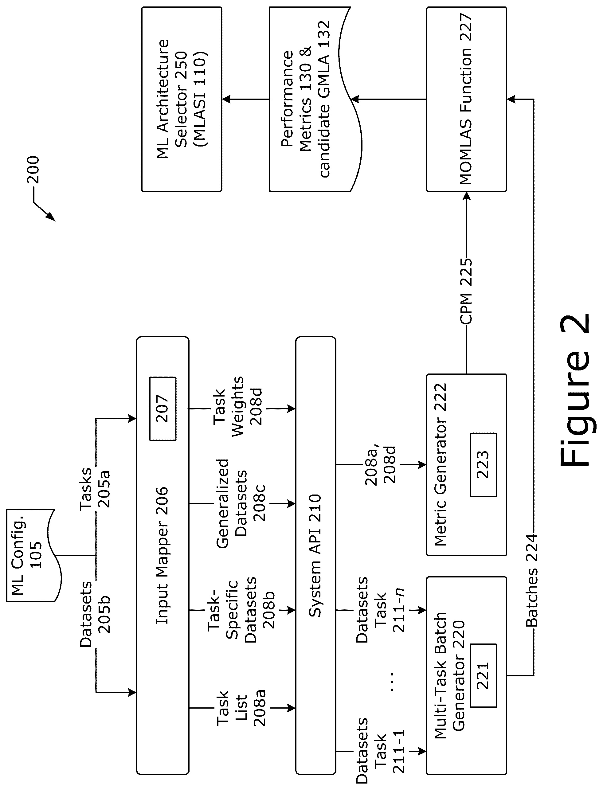 Patent US12367248 Figure 2 – Hardware-aware machine learning model search mechanisms