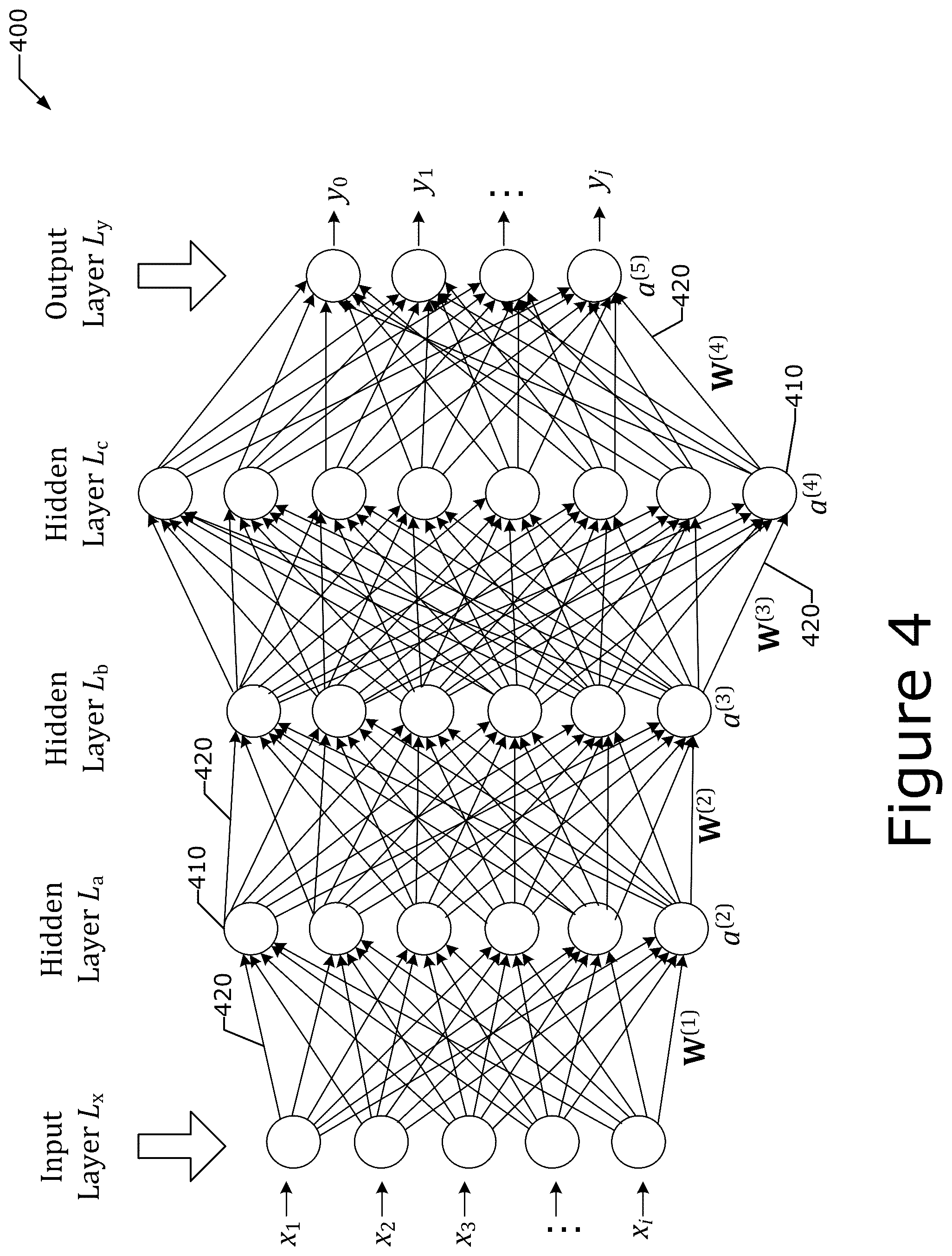 Patent US12367248 Figure 4 – Hardware-aware machine learning model search mechanisms