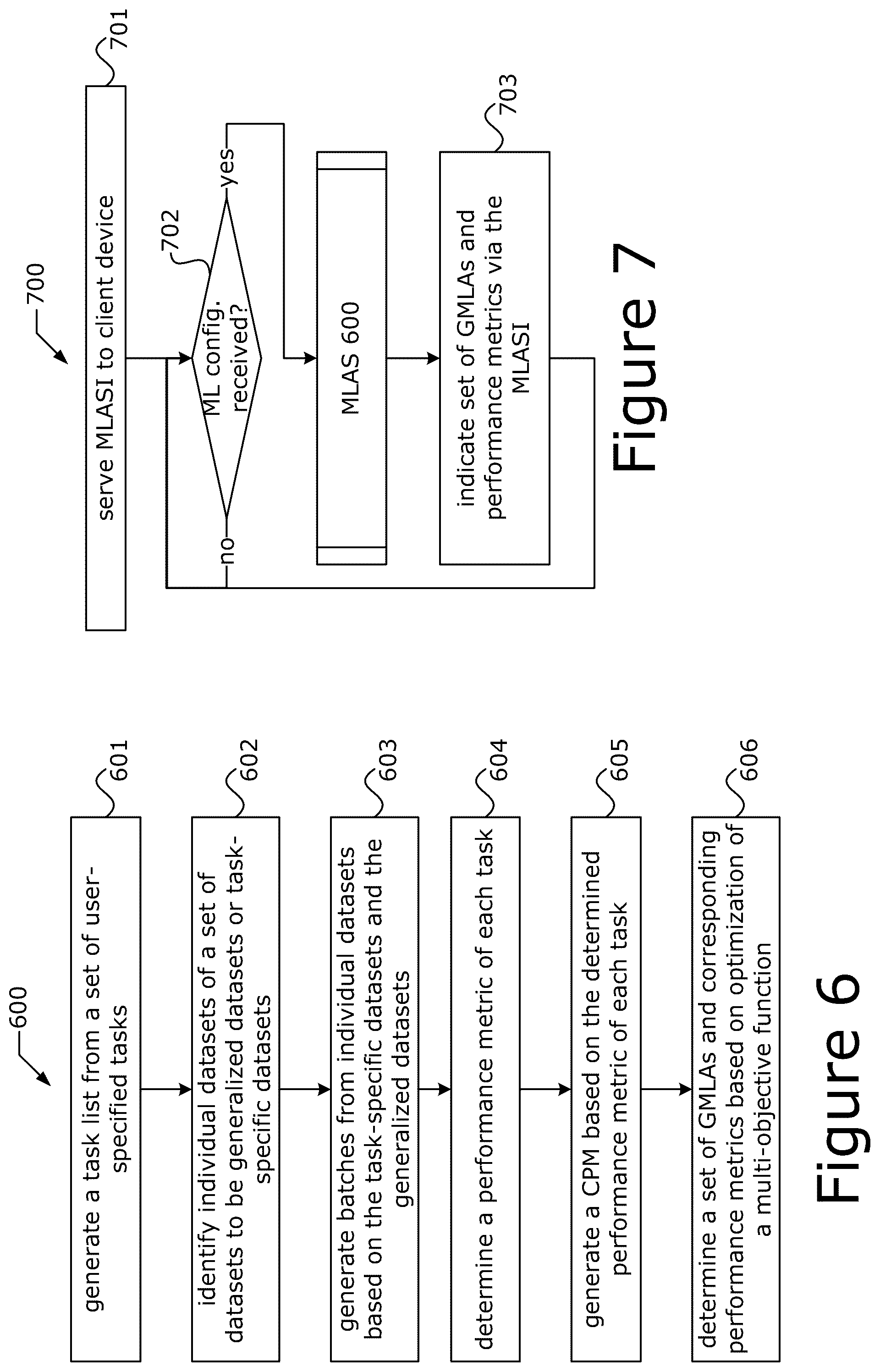 Patent US12367248 Figure 6 – Hardware-aware machine learning model search mechanisms