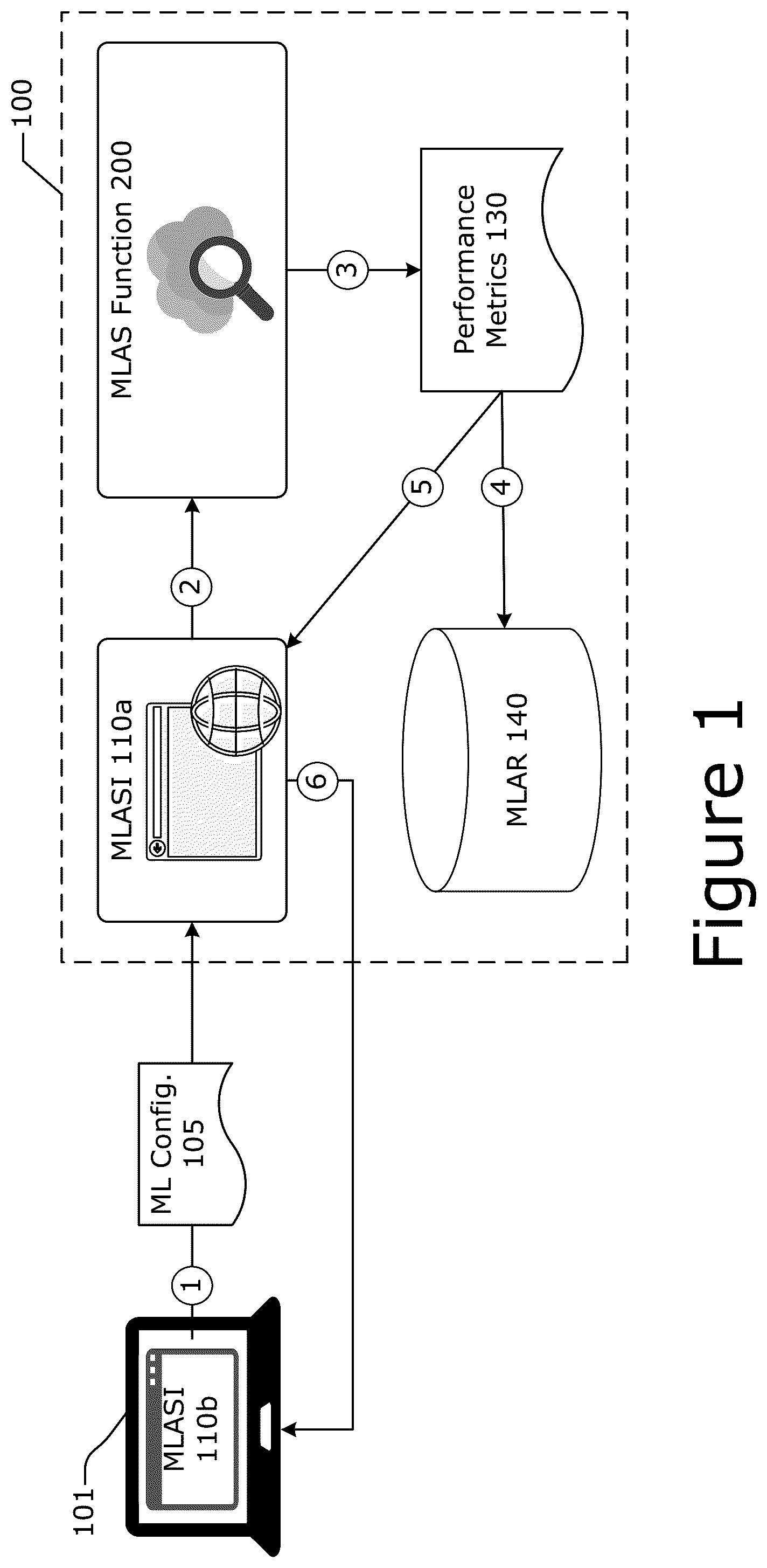 Patent US12367249 Figure 1 – Framework for optimization of machine learning architectures