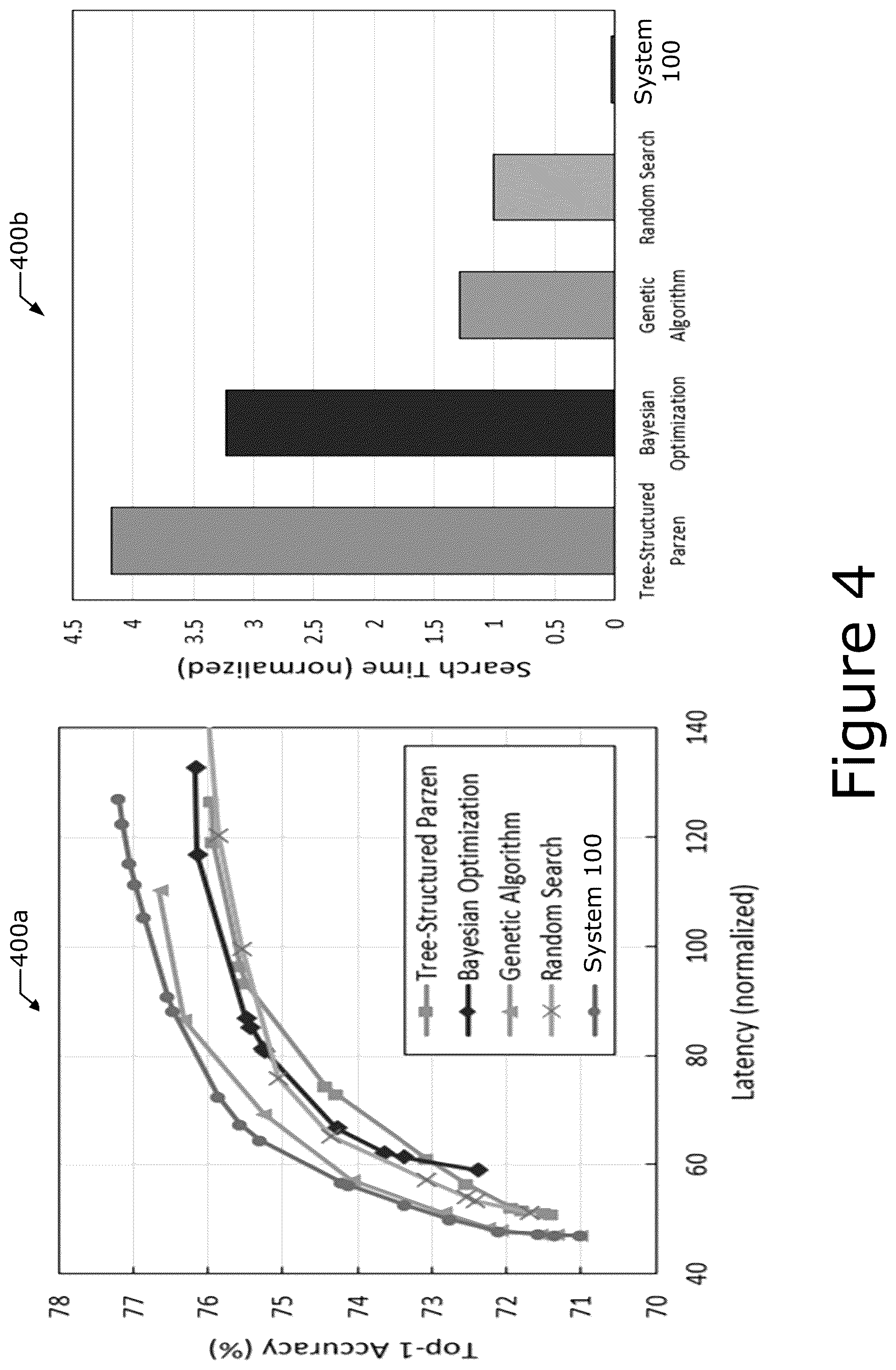 Patent US12367249 Figure 4 – Framework for optimization of machine learning architectures