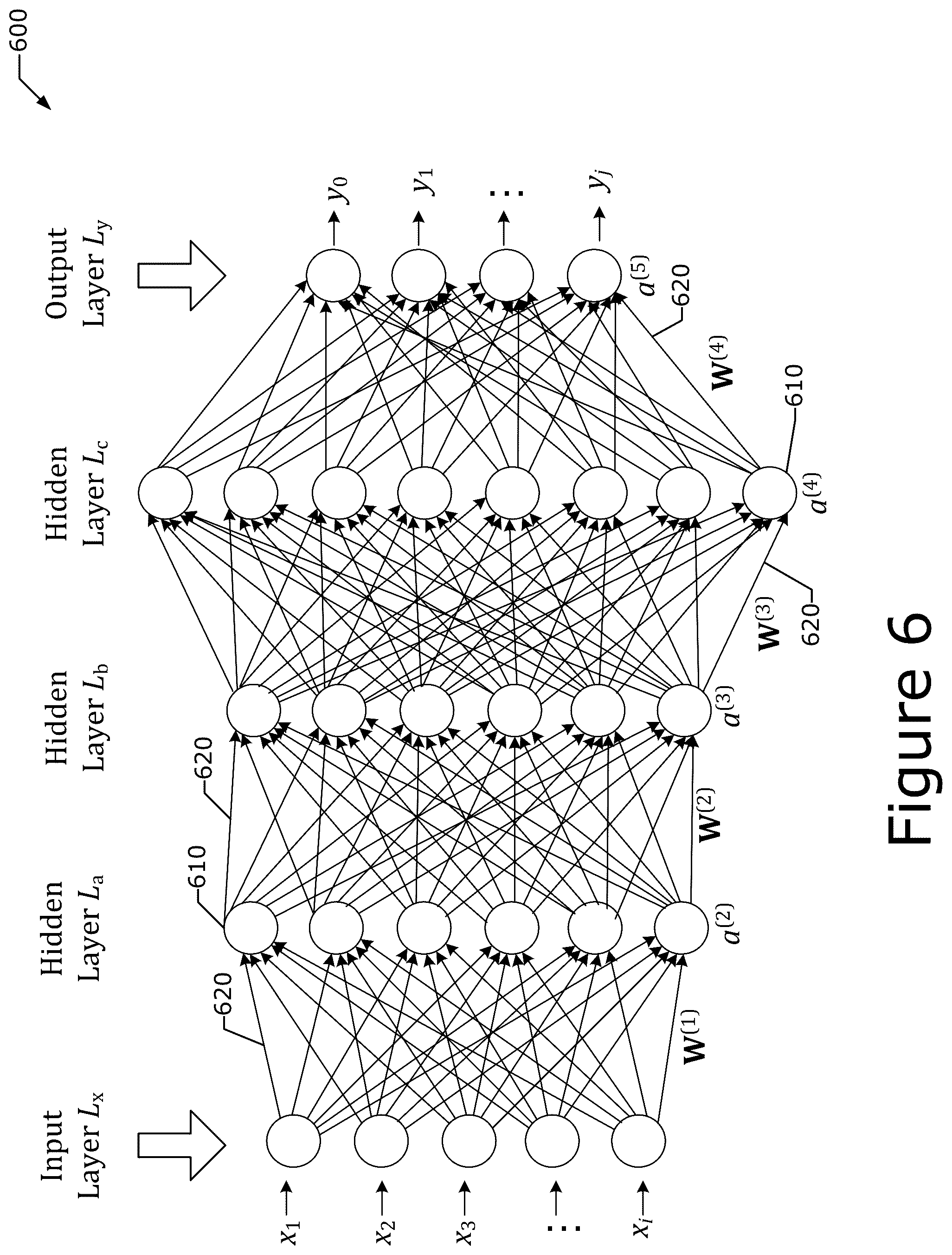 Patent US12367249 Figure 6 – Framework for optimization of machine learning architectures