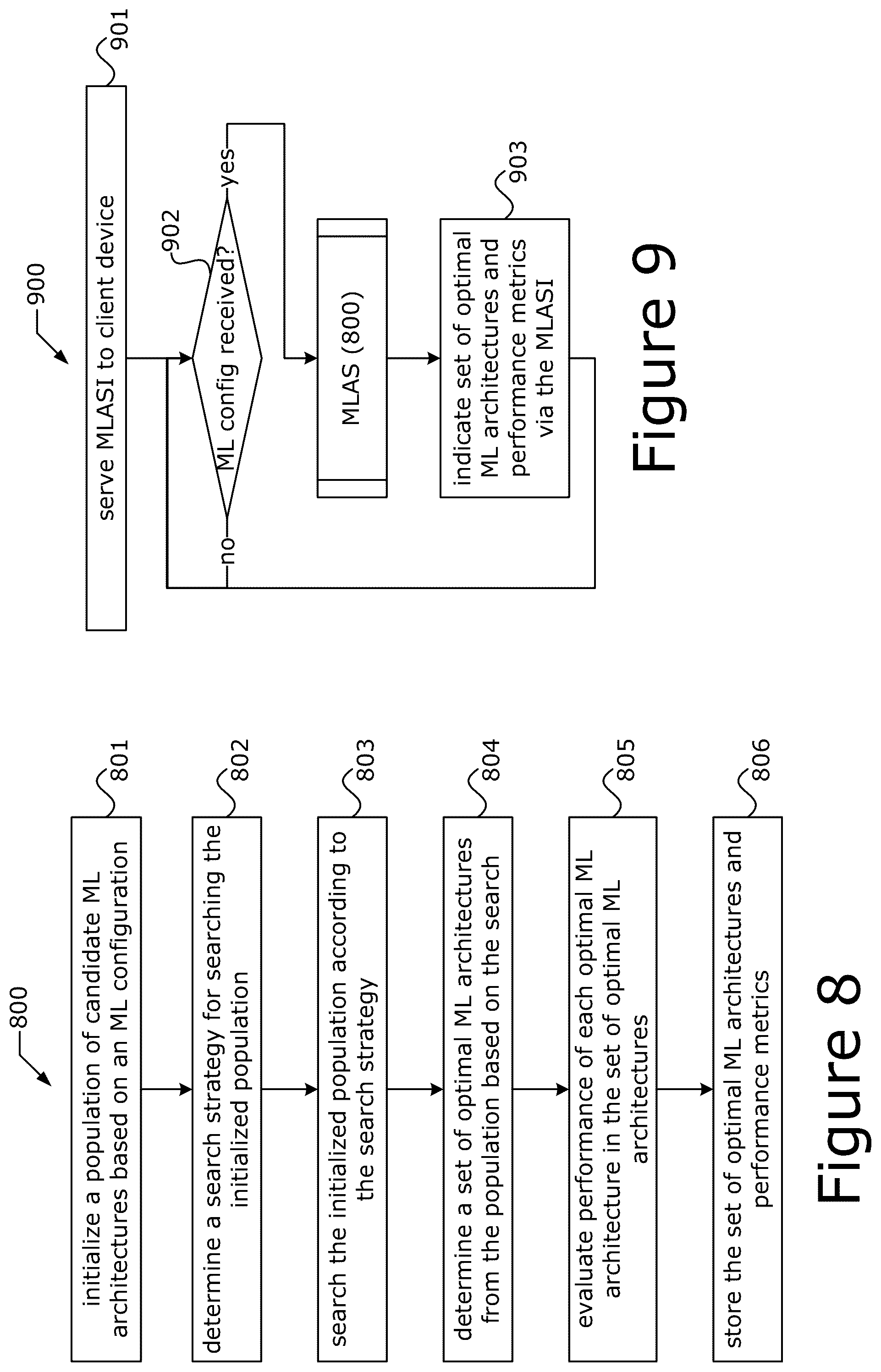 Patent US12367249 Figure 8 – Framework for optimization of machine learning architectures