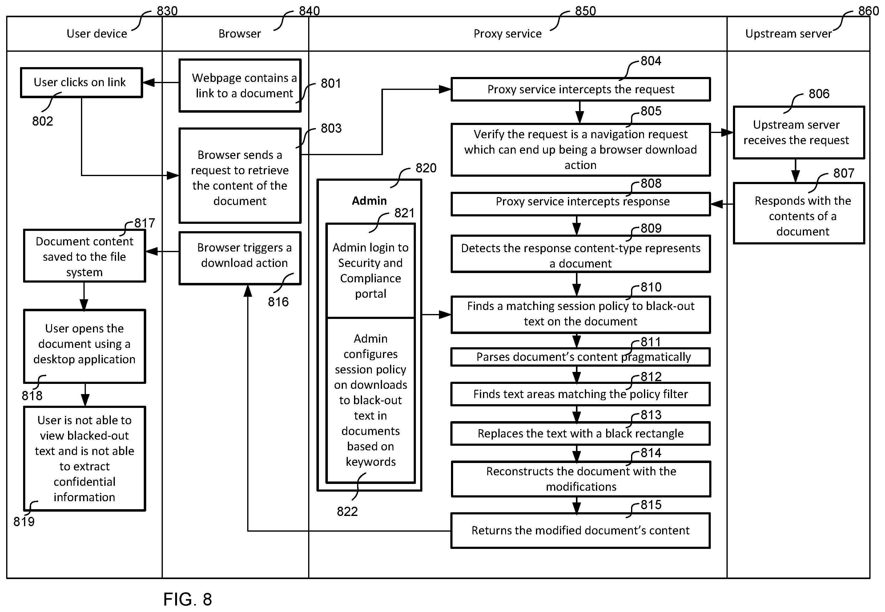 Patent US12367250 Figure 7 – Detection and removal of predefined sensitive information types from electronic documents