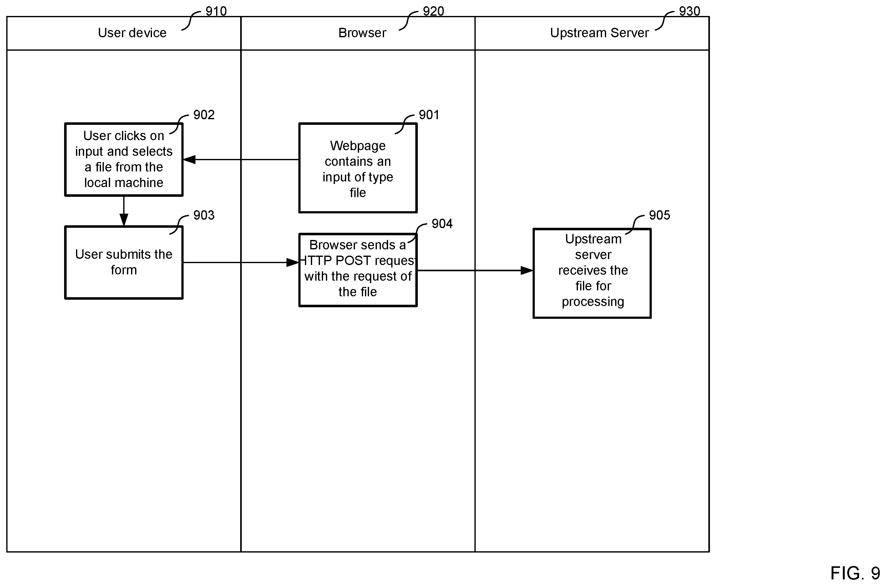 Patent US12367250 Figure 8 – Detection and removal of predefined sensitive information types from electronic documents
