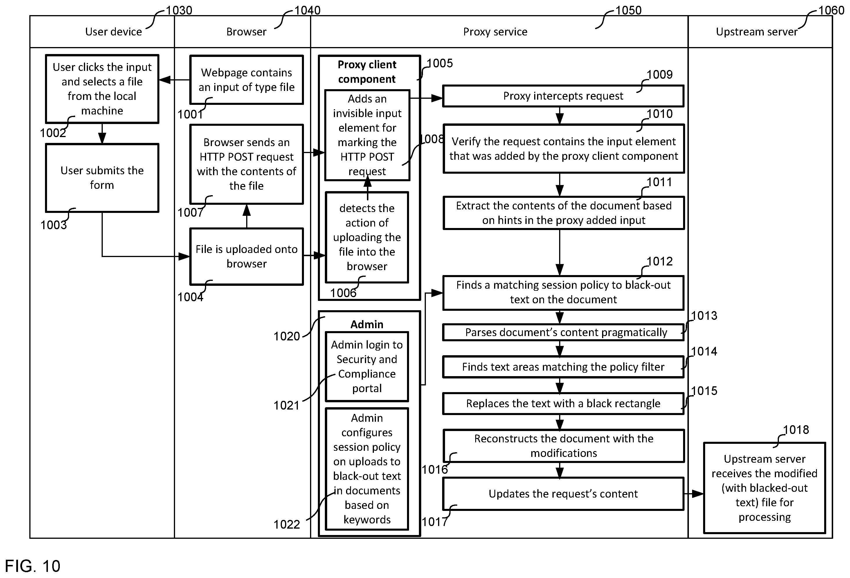 Patent US12367250 Figure 9 – Detection and removal of predefined sensitive information types from electronic documents