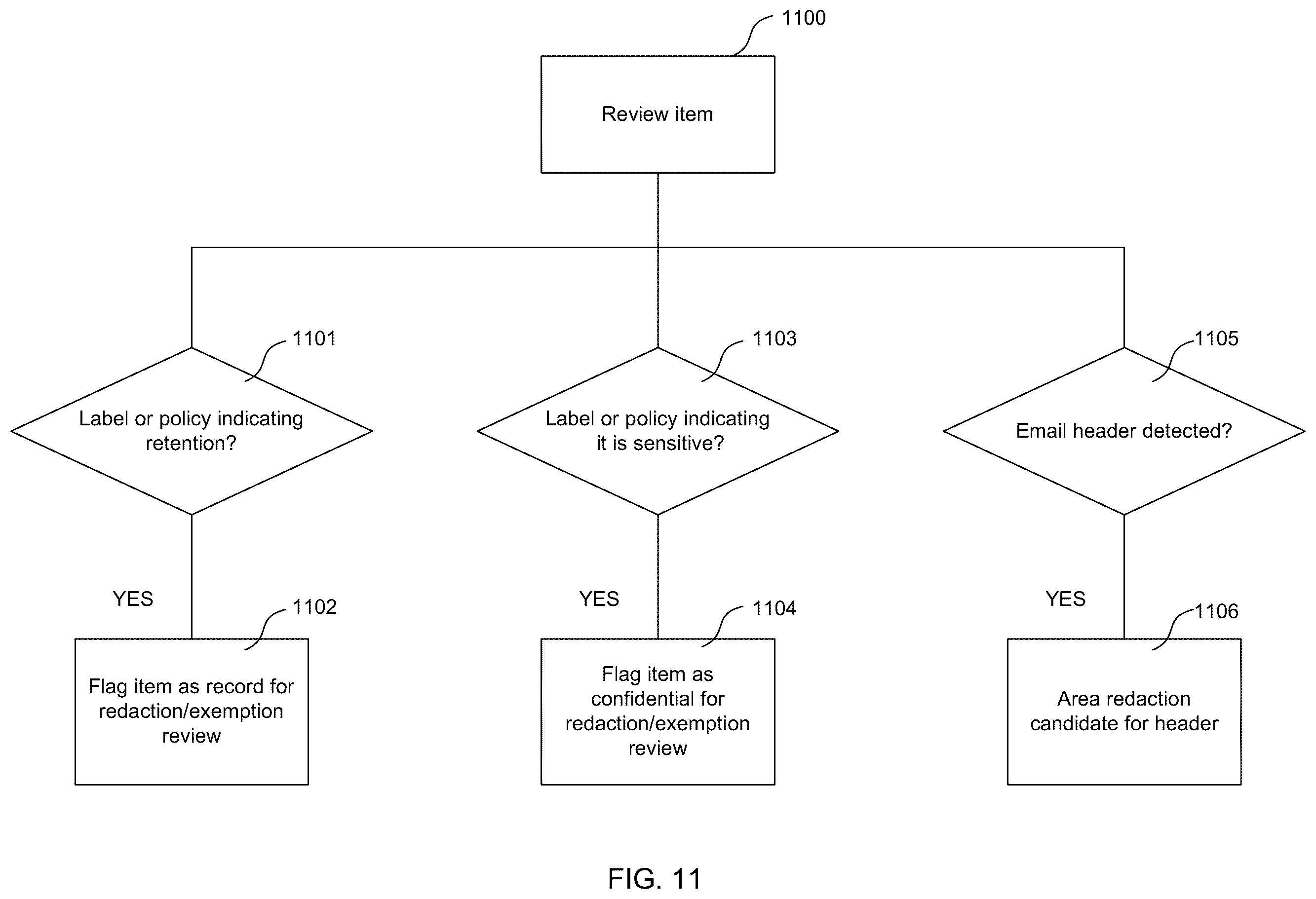 Patent US12367250 Figure 10 – Detection and removal of predefined sensitive information types from electronic documents