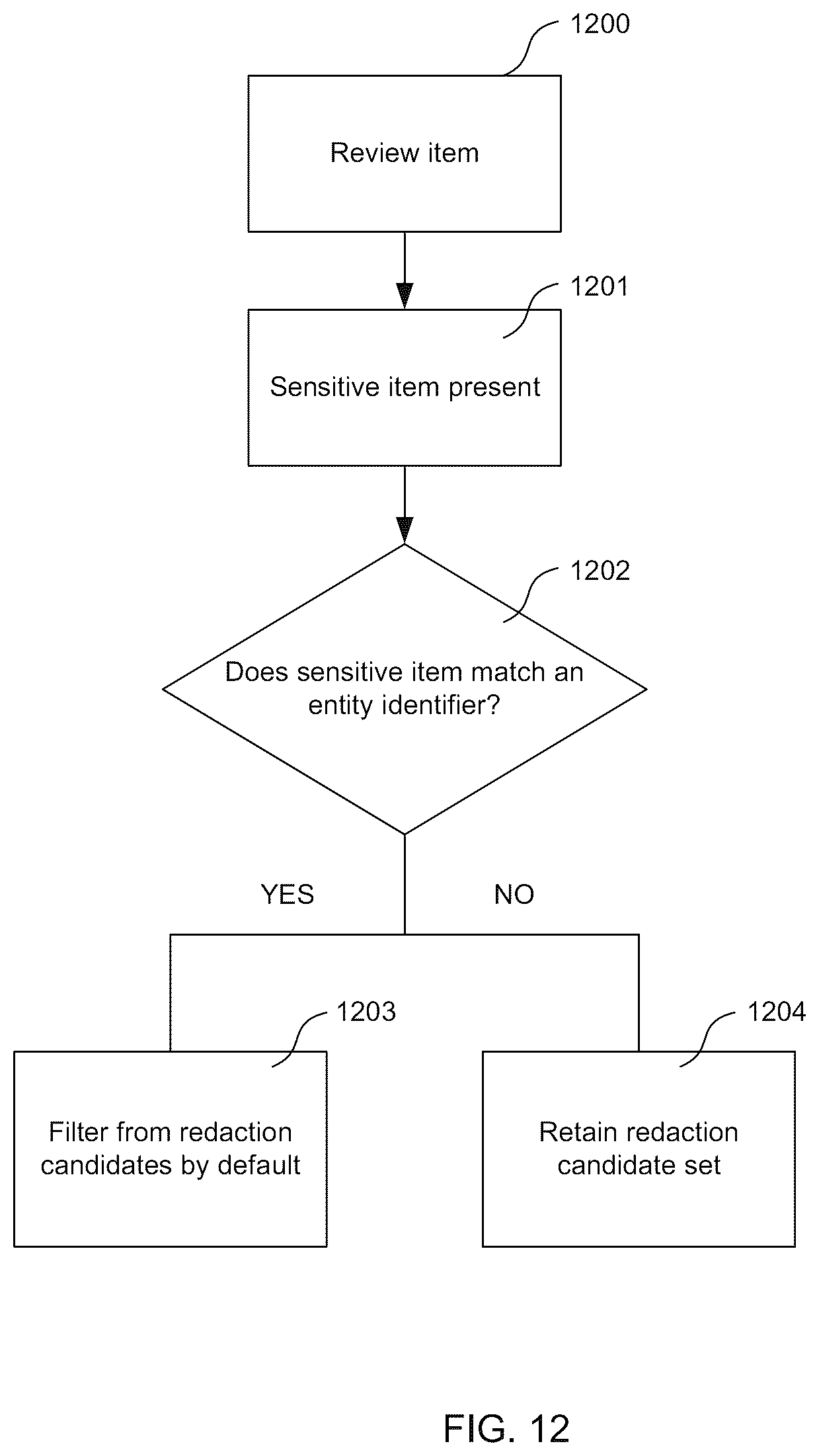 Patent US12367250 Figure 11 – Detection and removal of predefined sensitive information types from electronic documents